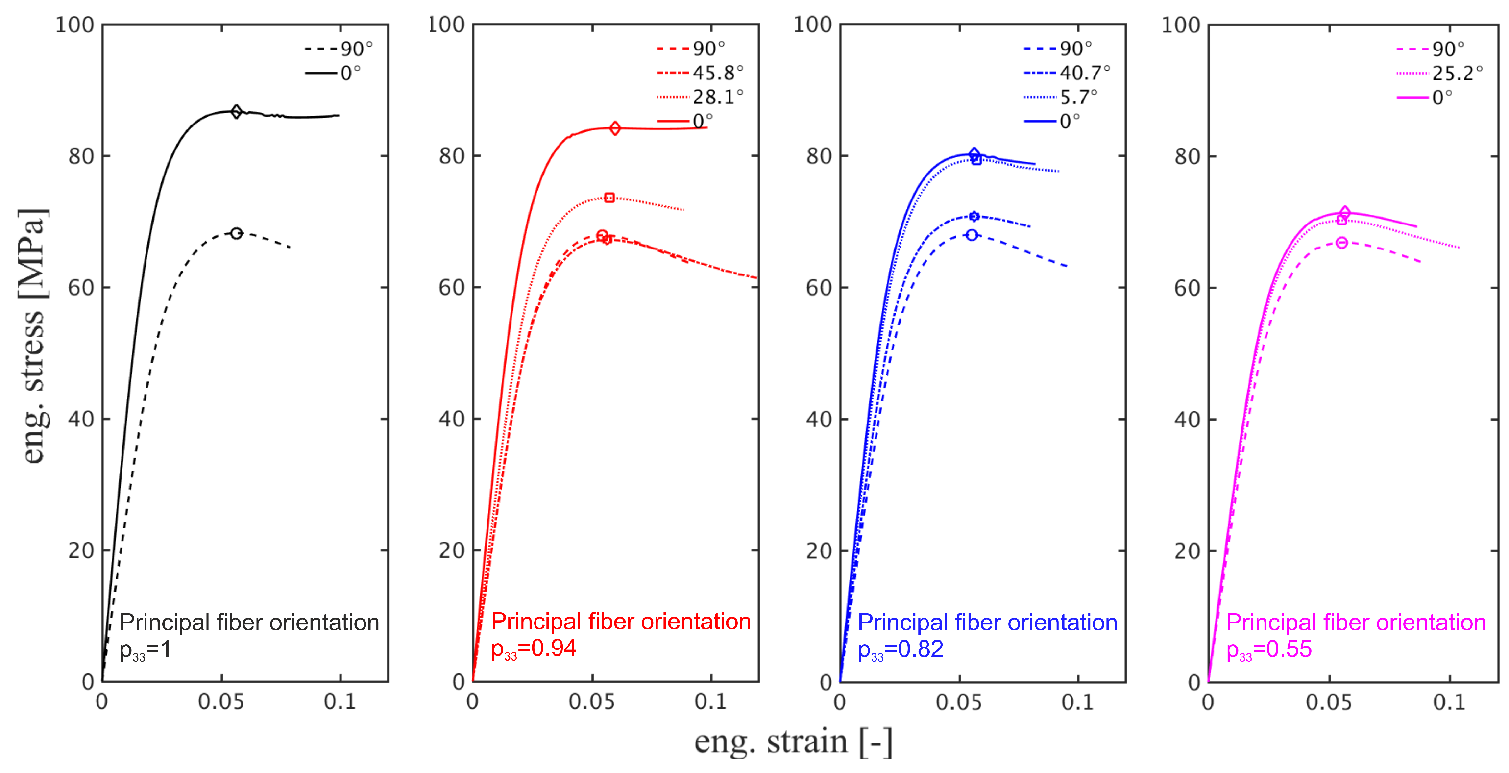 Fibers 09 00044 g005 550