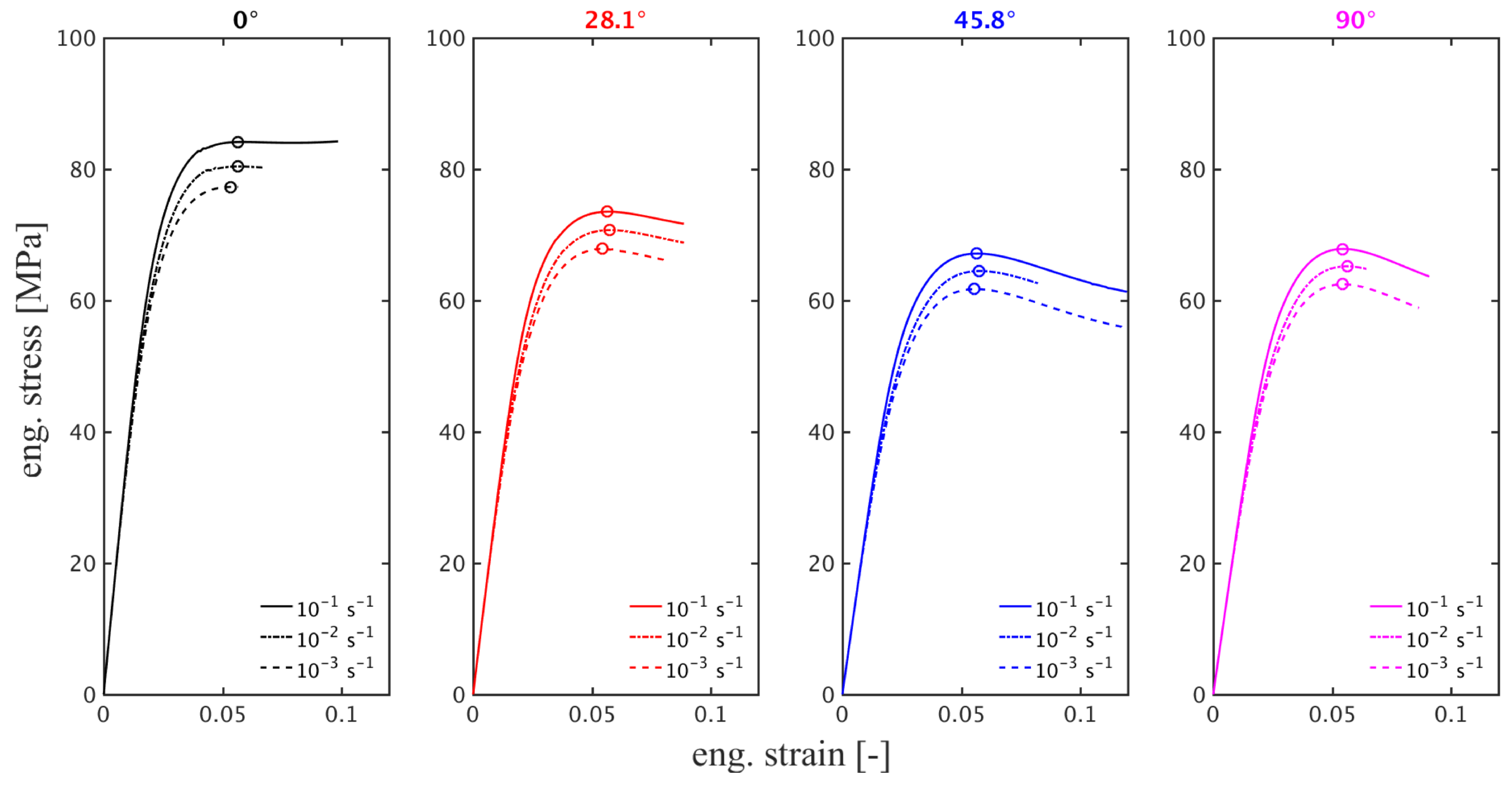 Fibers 09 00044 g006 550