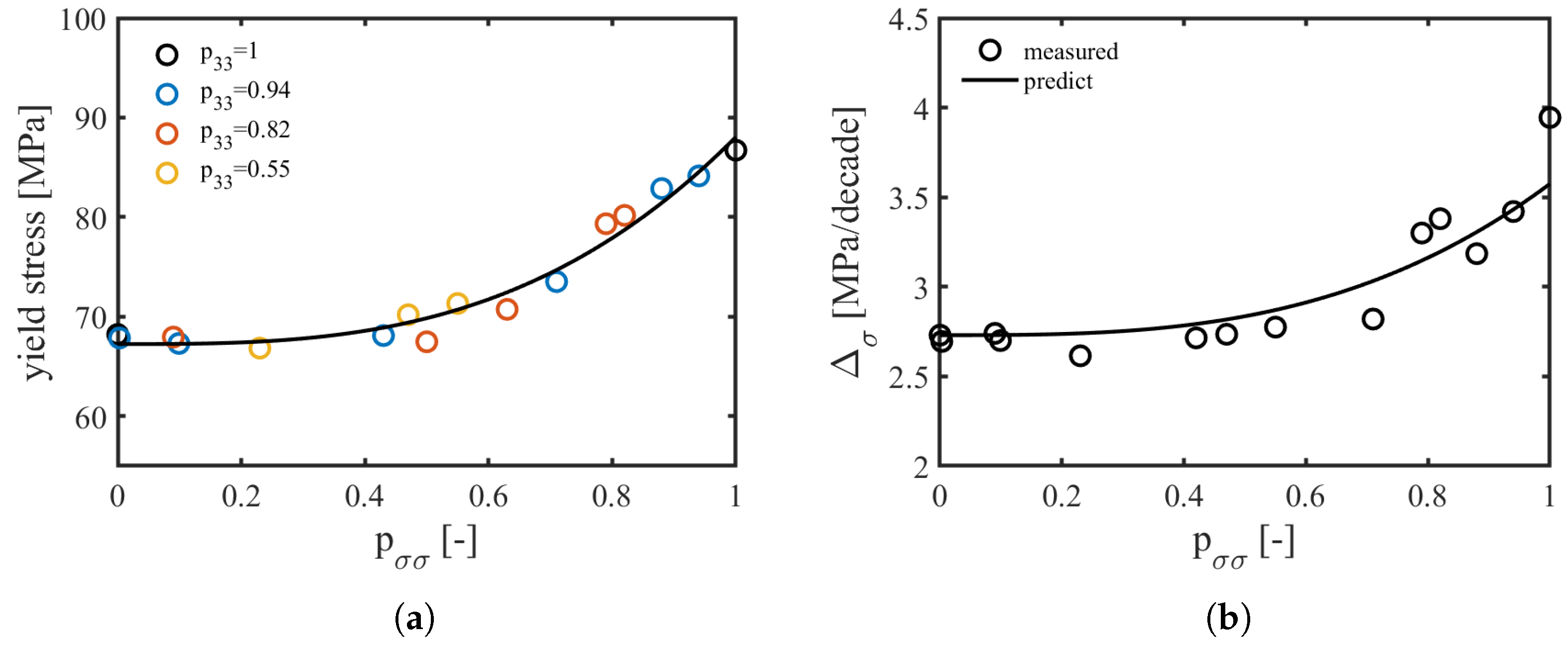 Fibers 09 00044 g010 550