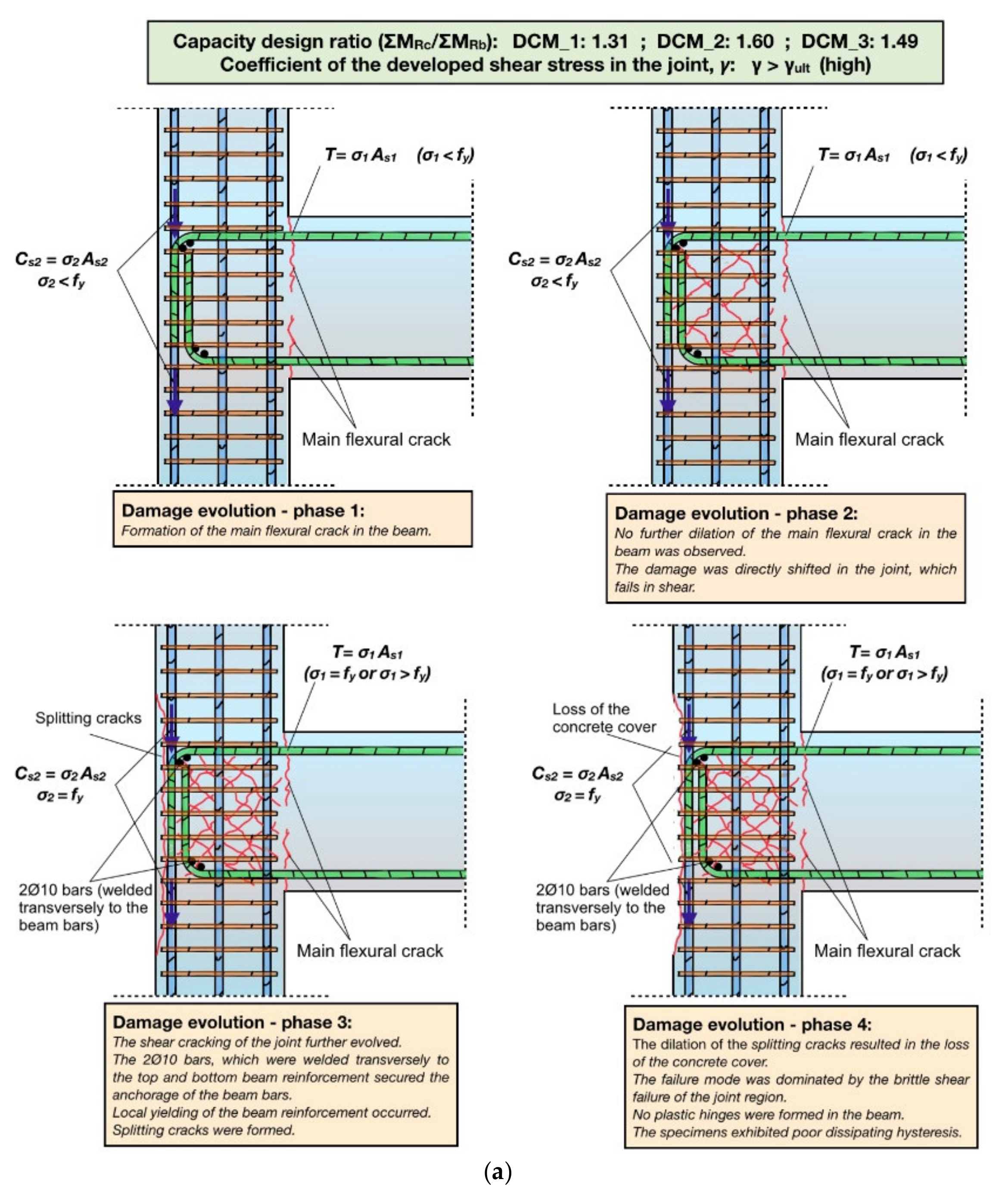 Fibers 09 00045 g009a 550