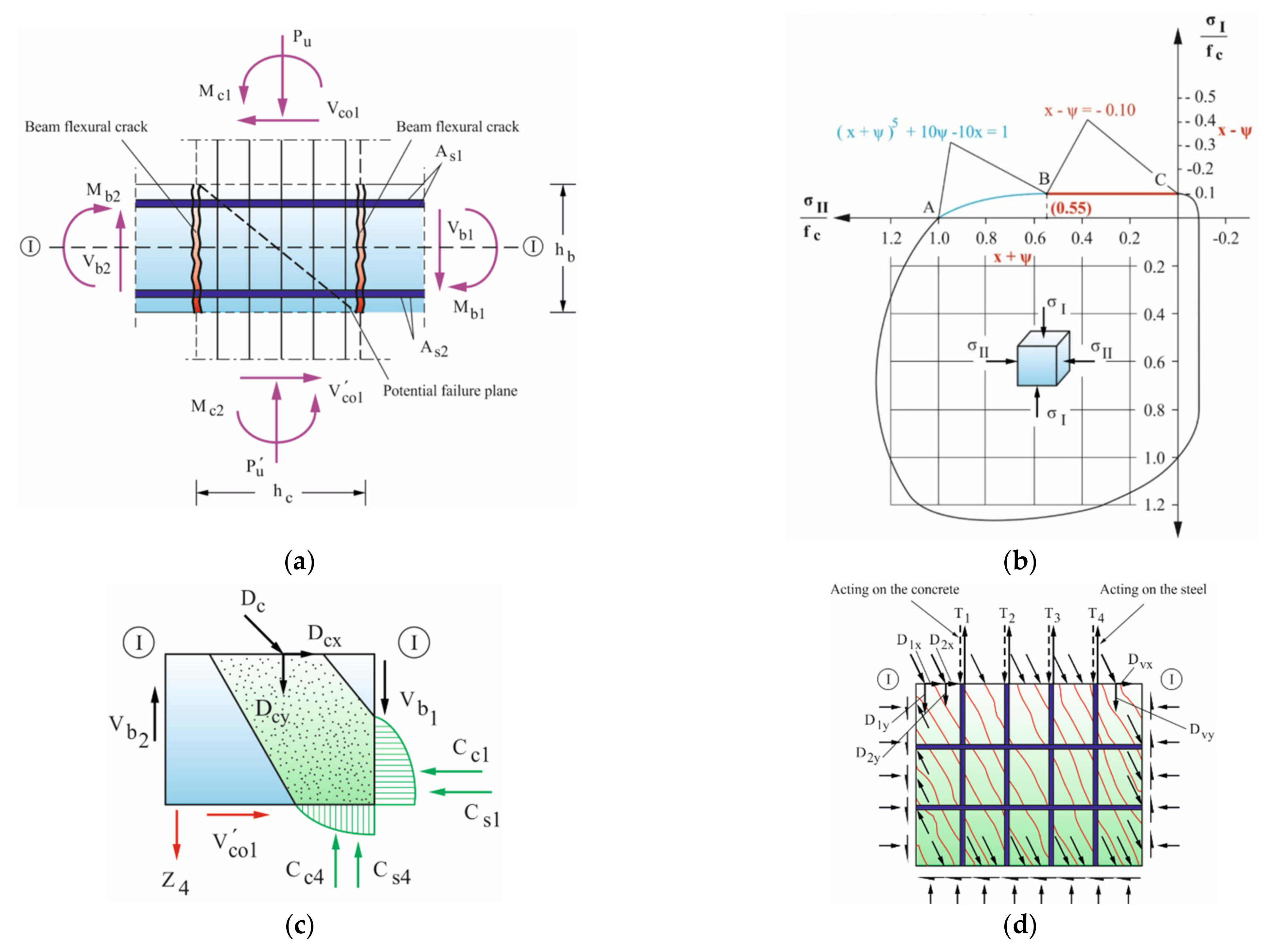 Fibers 09 00045 g010 550