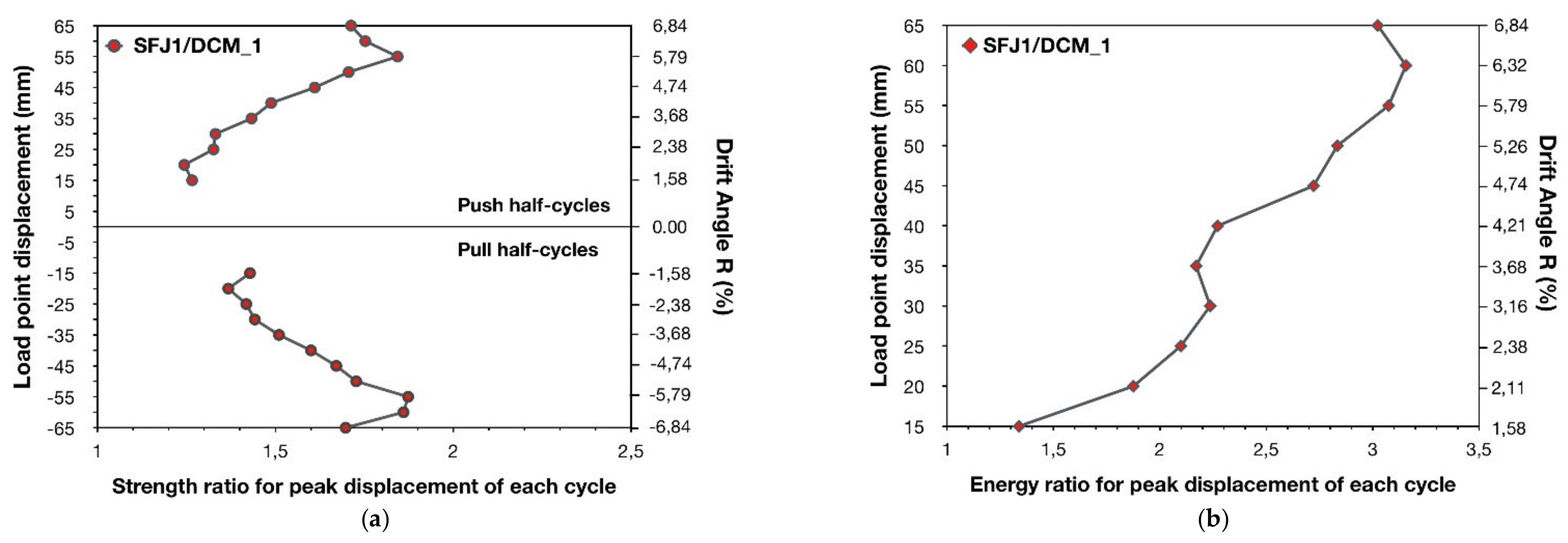 Fibers 09 00045 g014 550