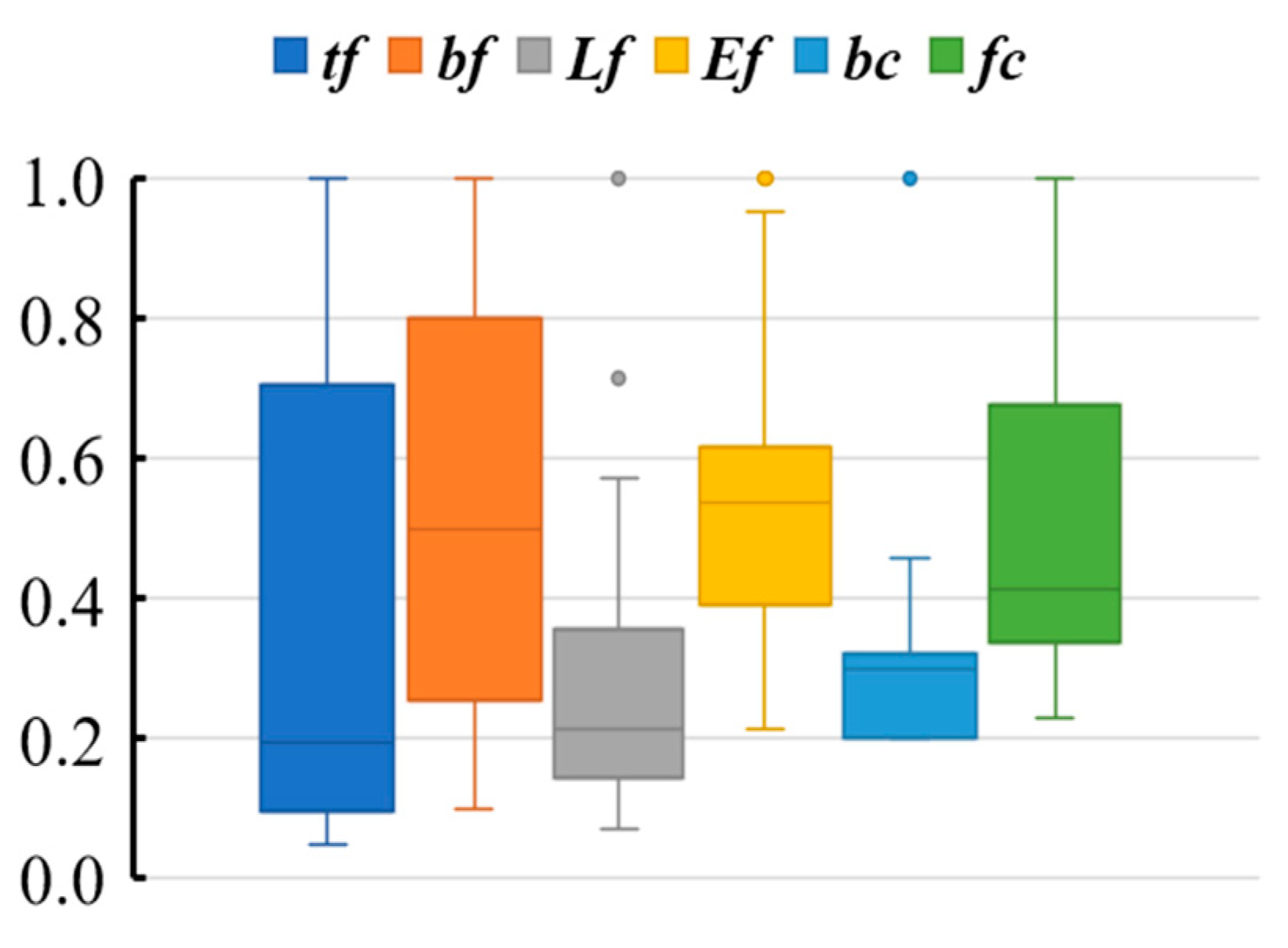Fibers 09 00046 g003 Fibers 09 00046 g003