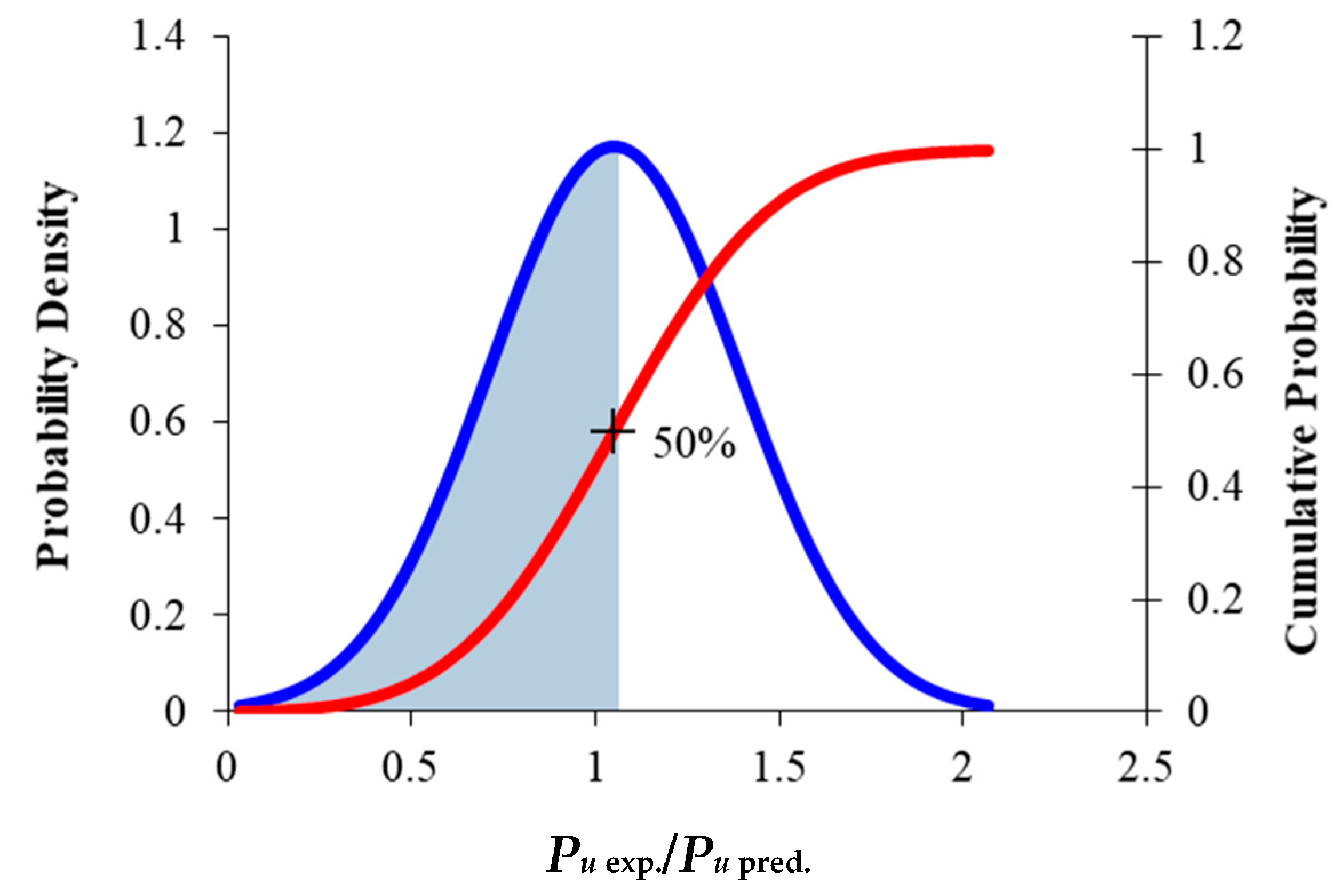 Fibers 09 00046 g005 Fibers 09 00046 g005