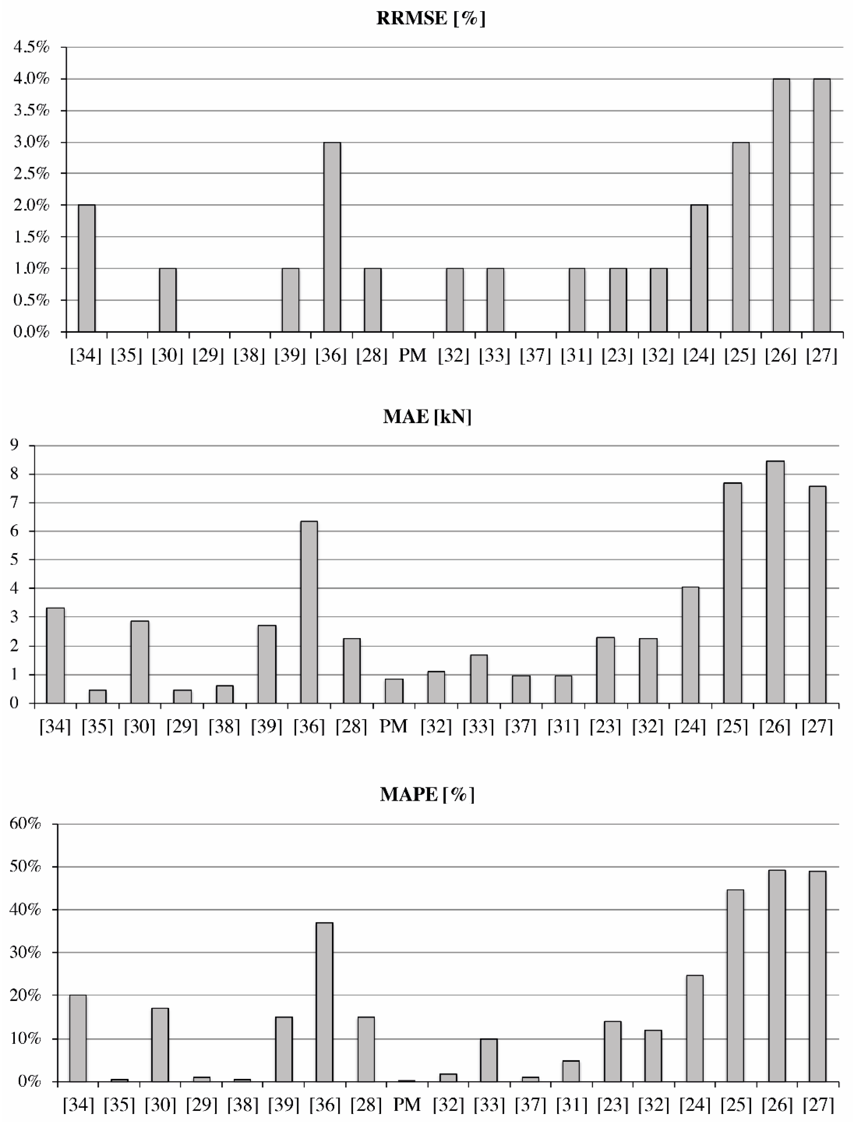 Fibers 09 00046 g014 Fibers 09 00046 g014
