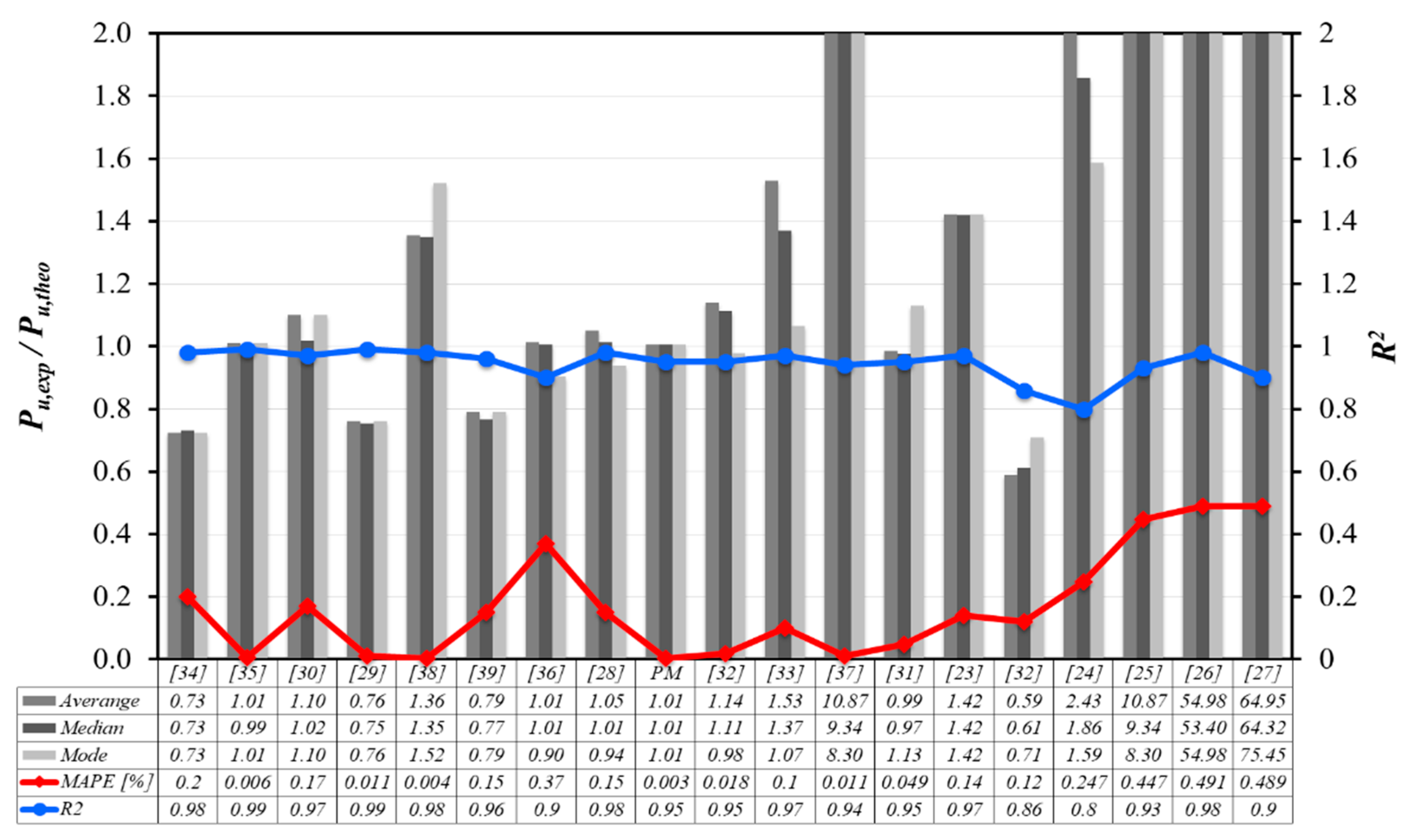 Fibers 09 00046 g015 Fibers 09 00046 g015