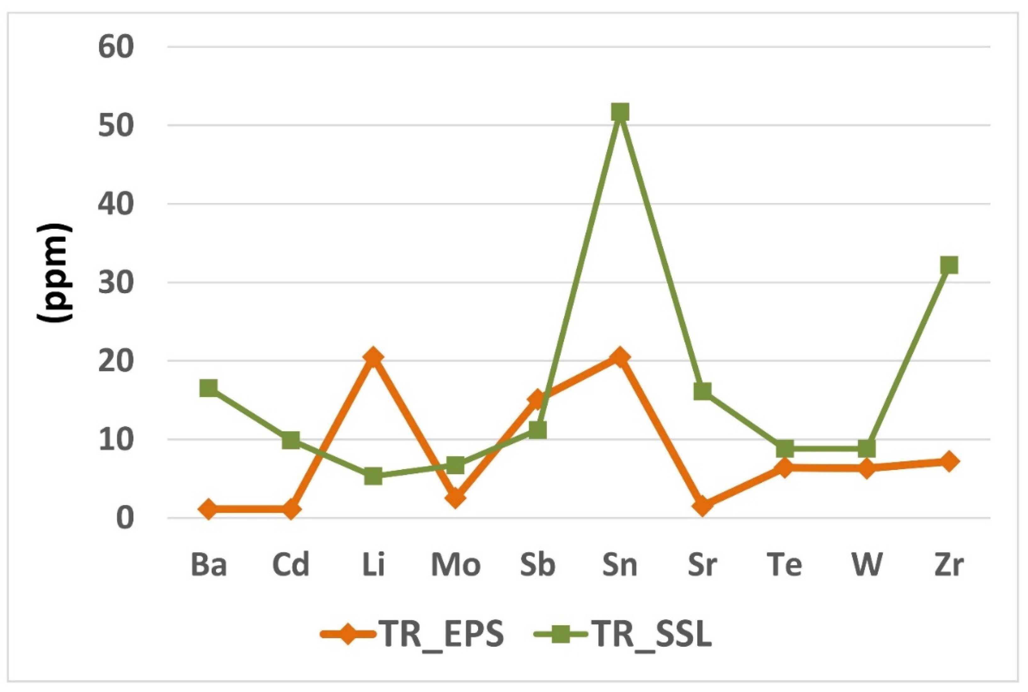Fibers 09 00047 g004 550