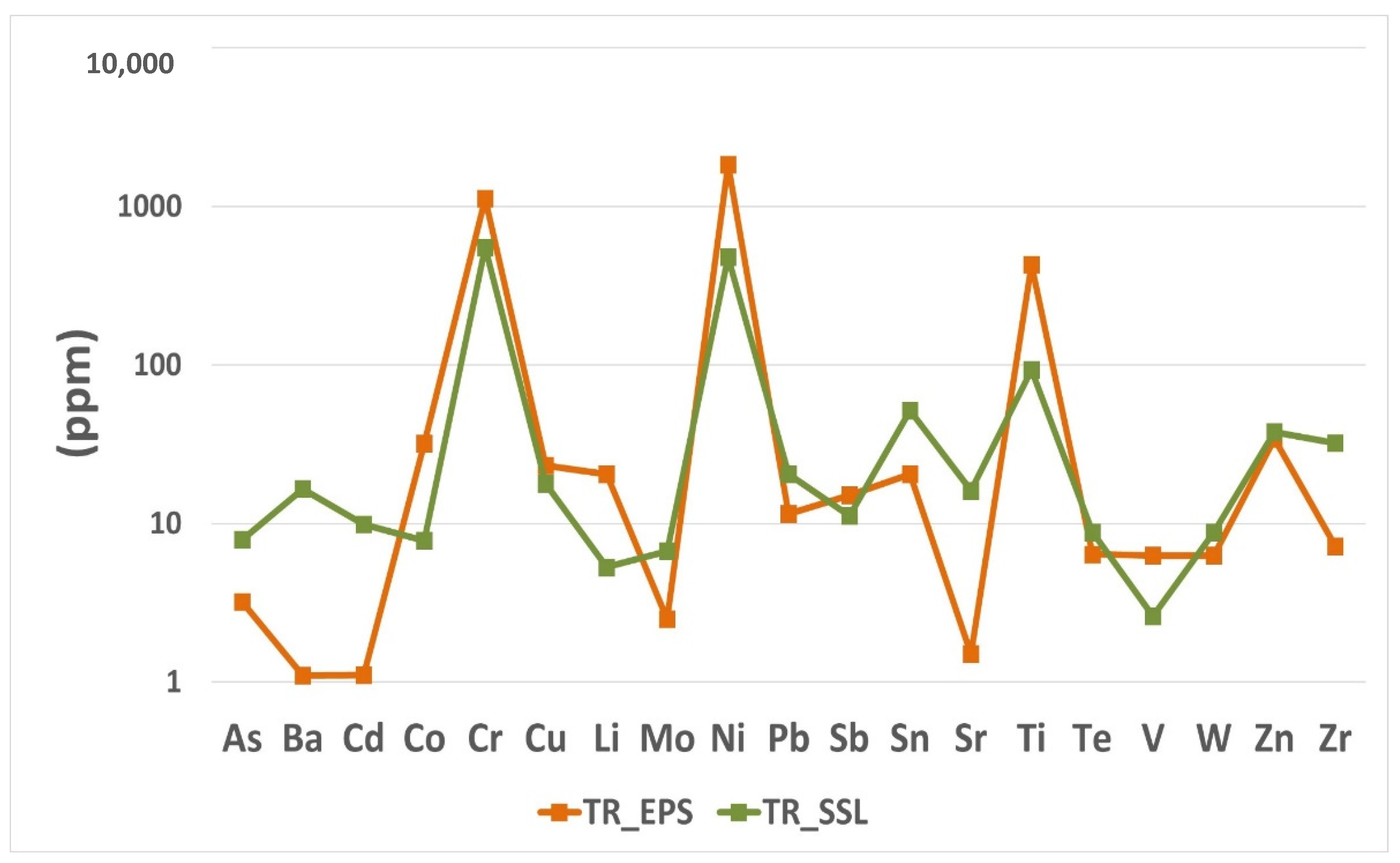 Fibers 09 00047 g005 550