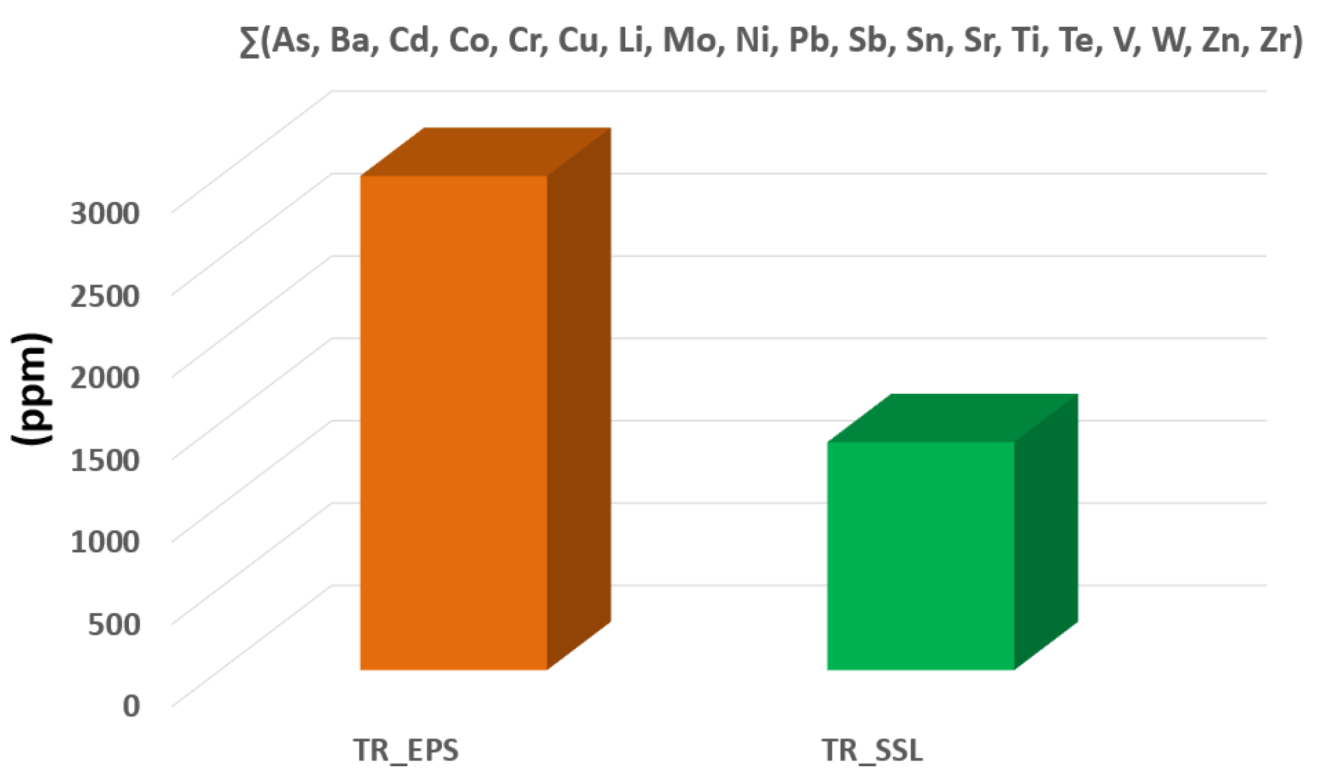Fibers 09 00047 g006 550
