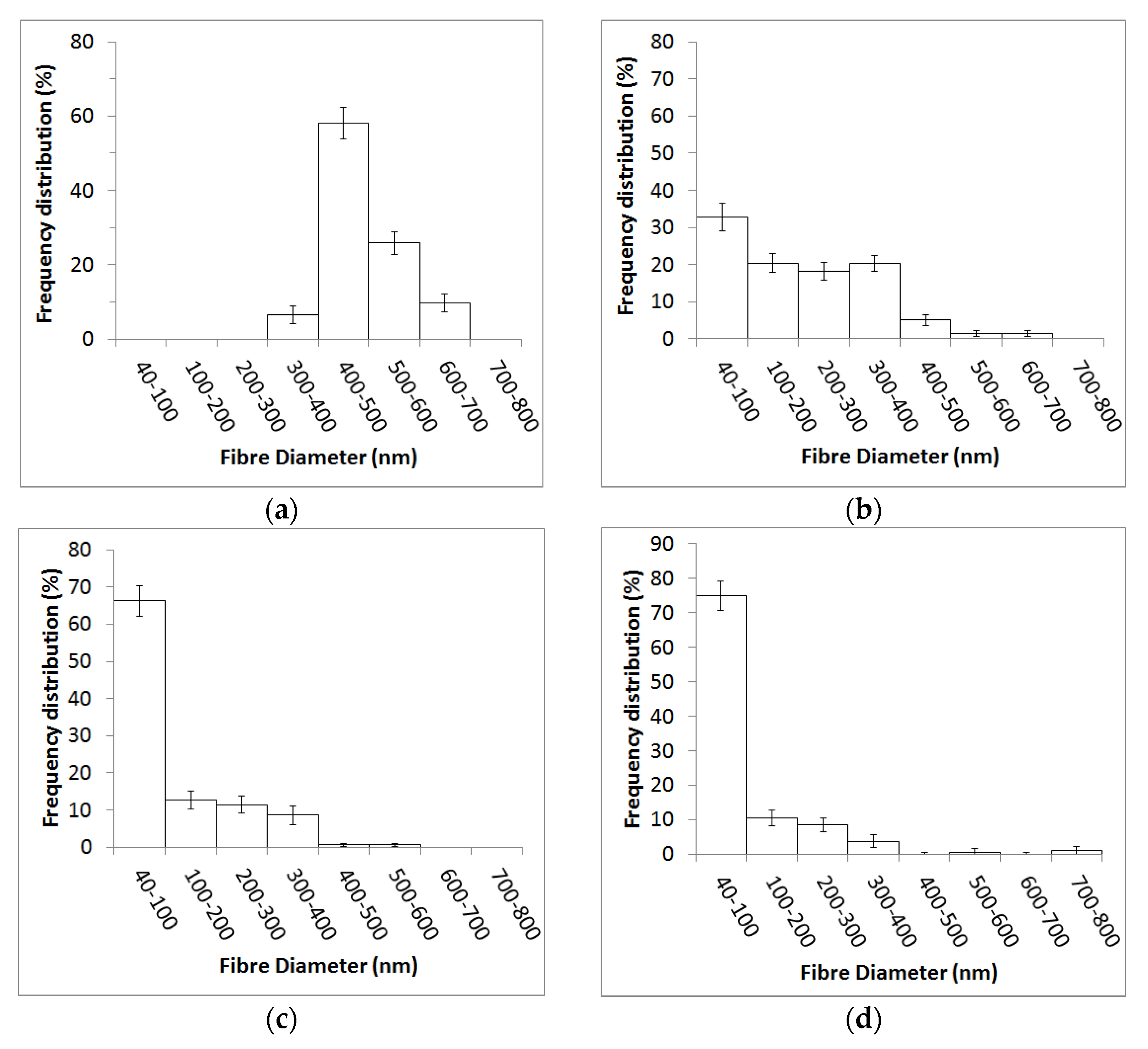 Fibers 09 00048 g004