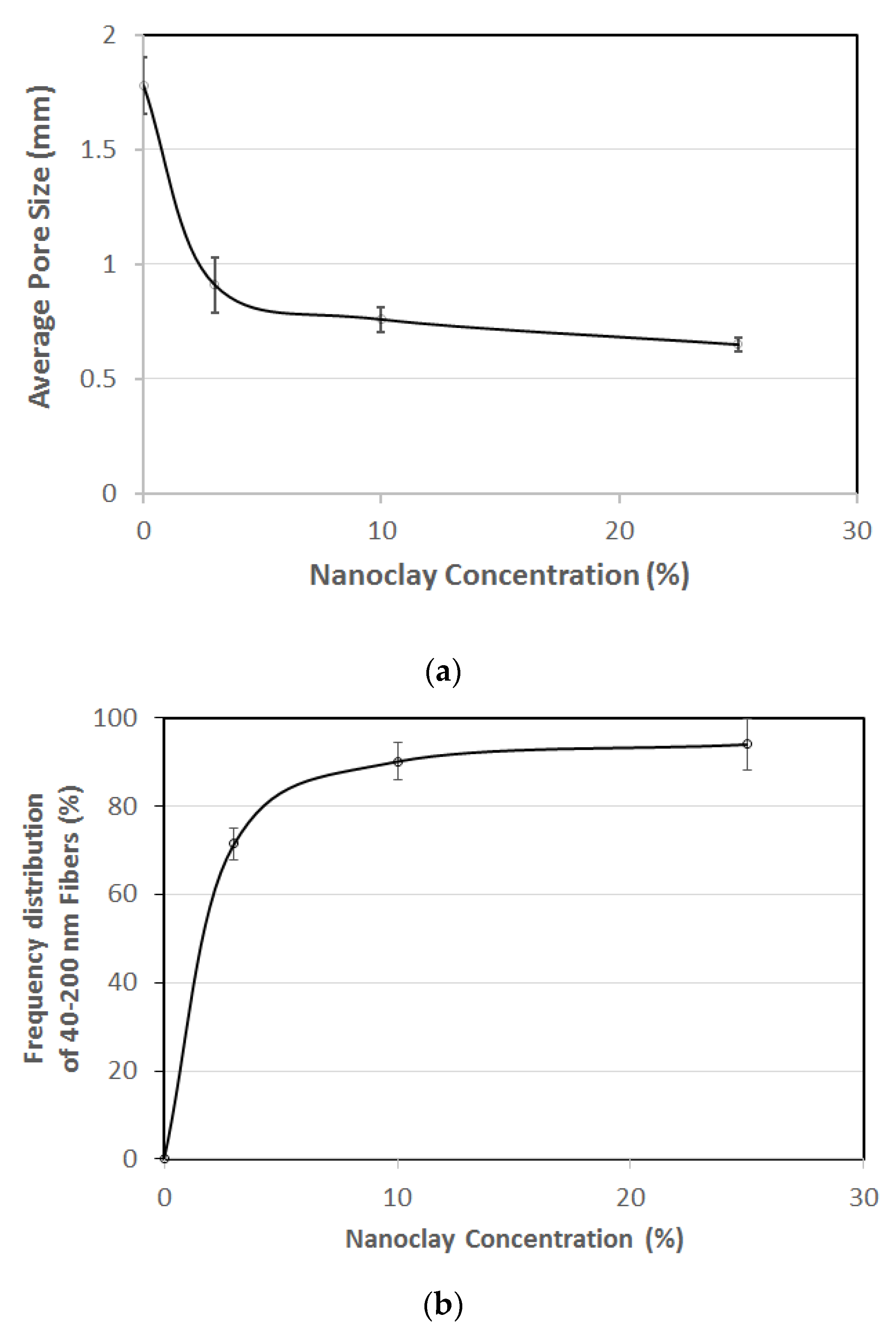 Fibers 09 00048 g005