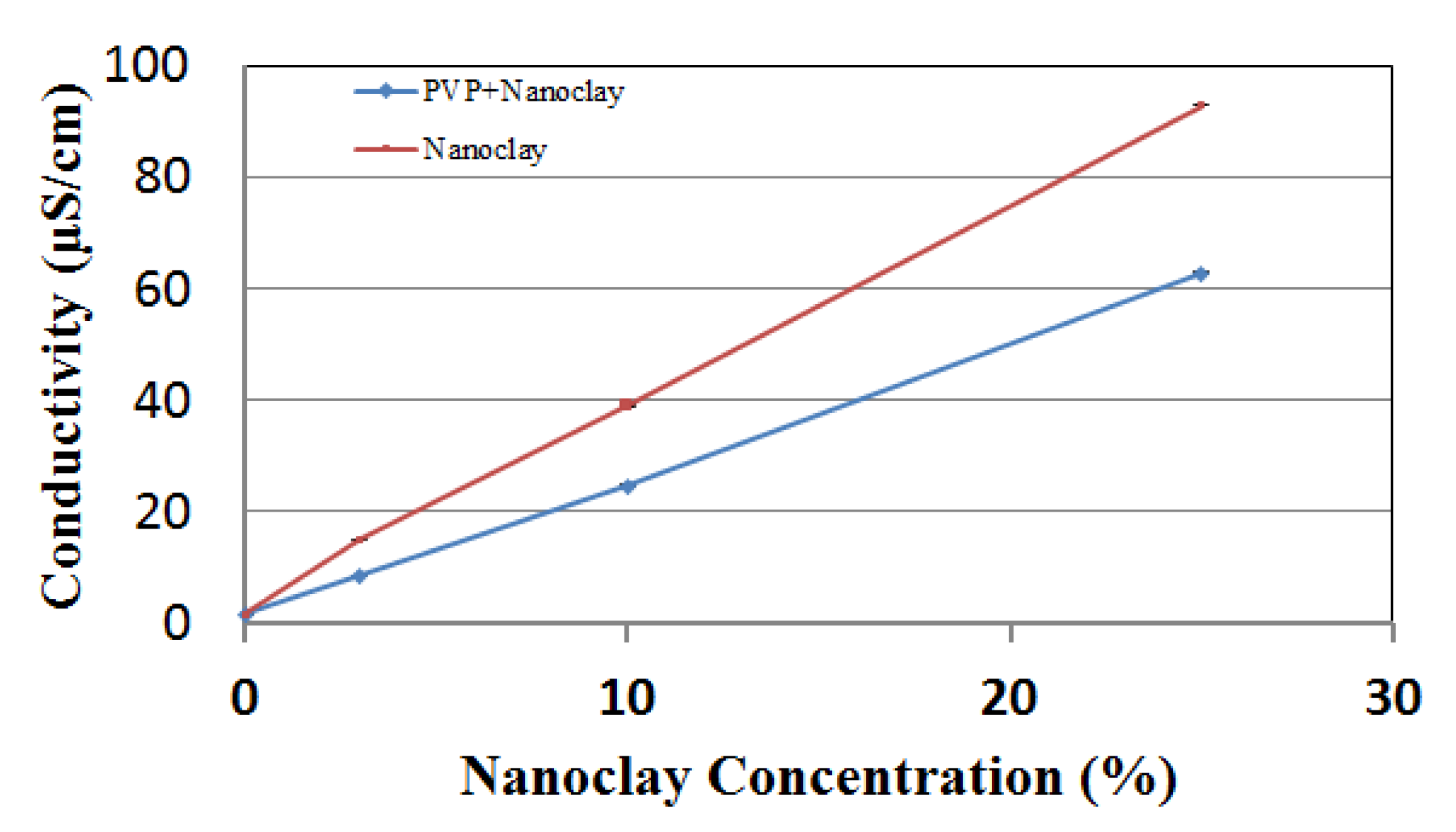 Fibers 09 00048 g006