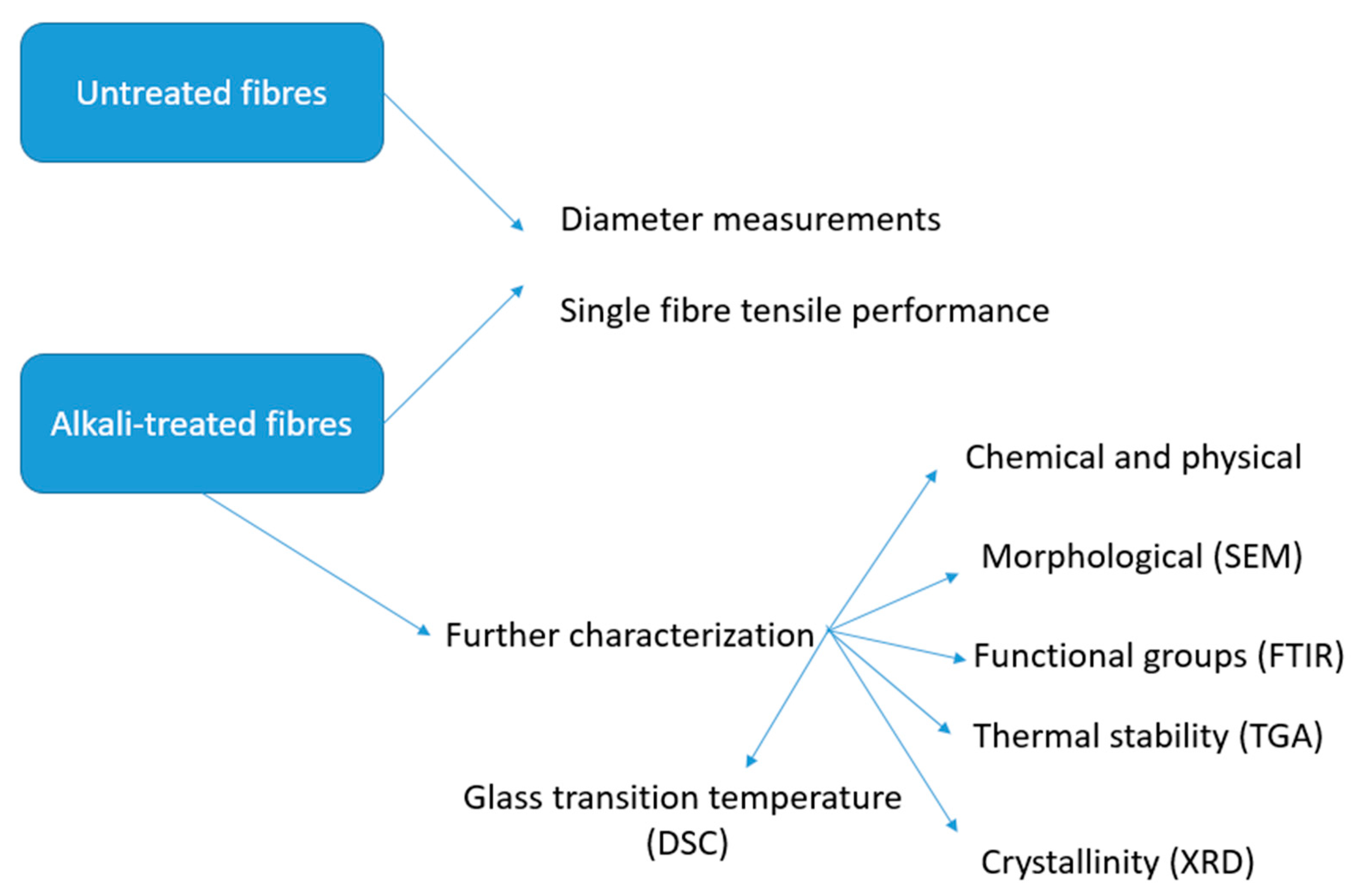 Fibers 09 00049 g003 550