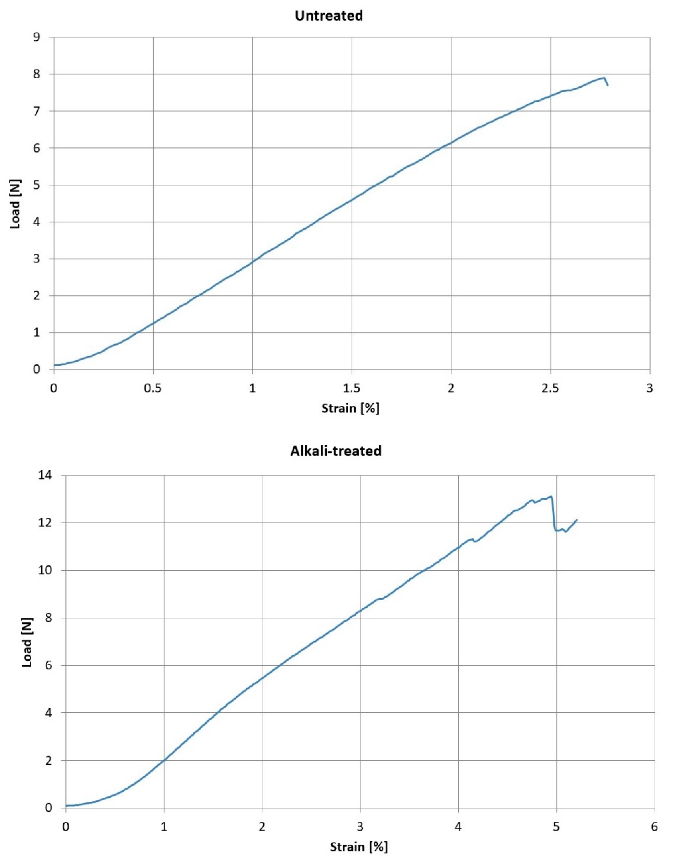 Fibers 09 00049 g005 550