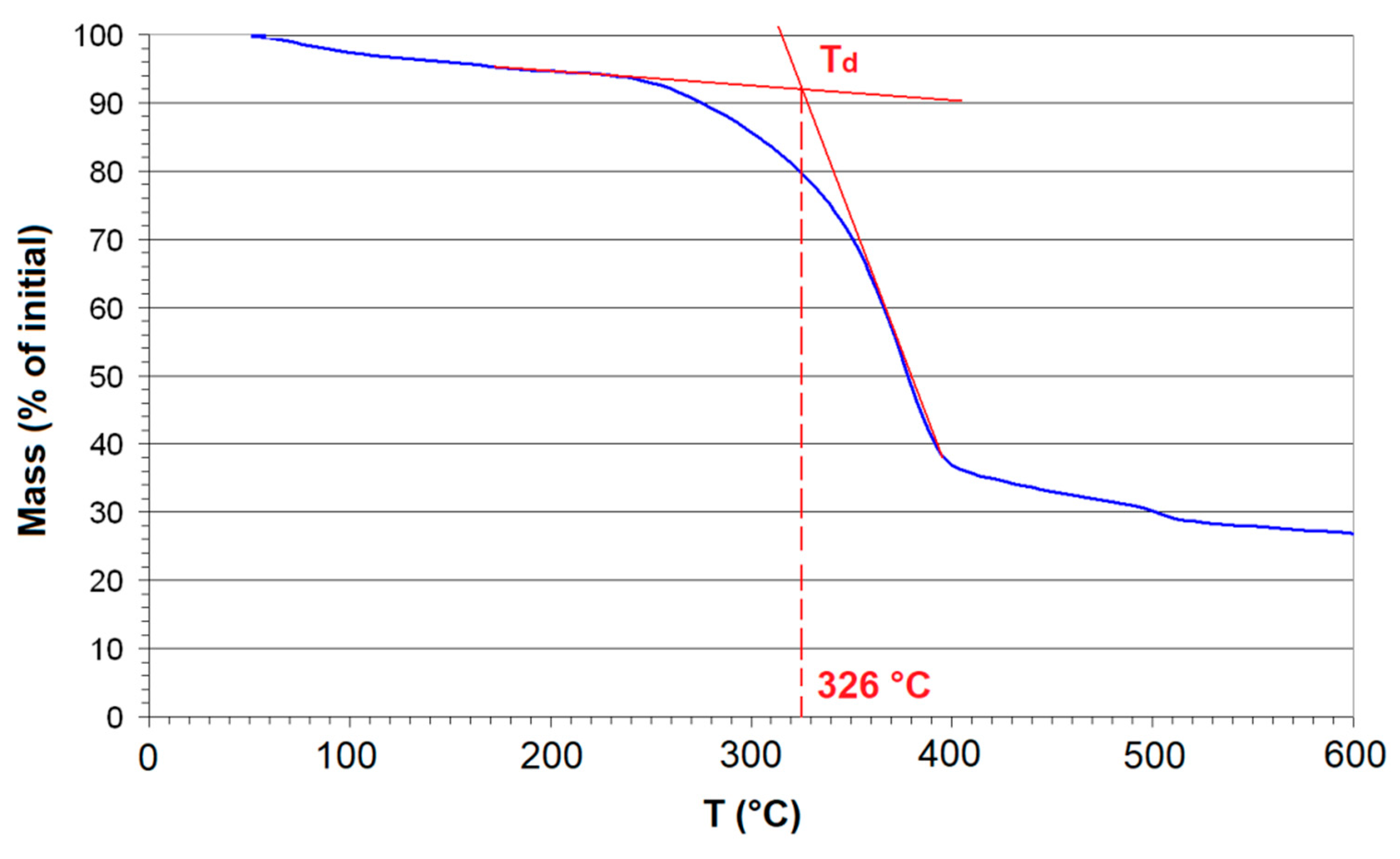 Fibers 09 00049 g009 550