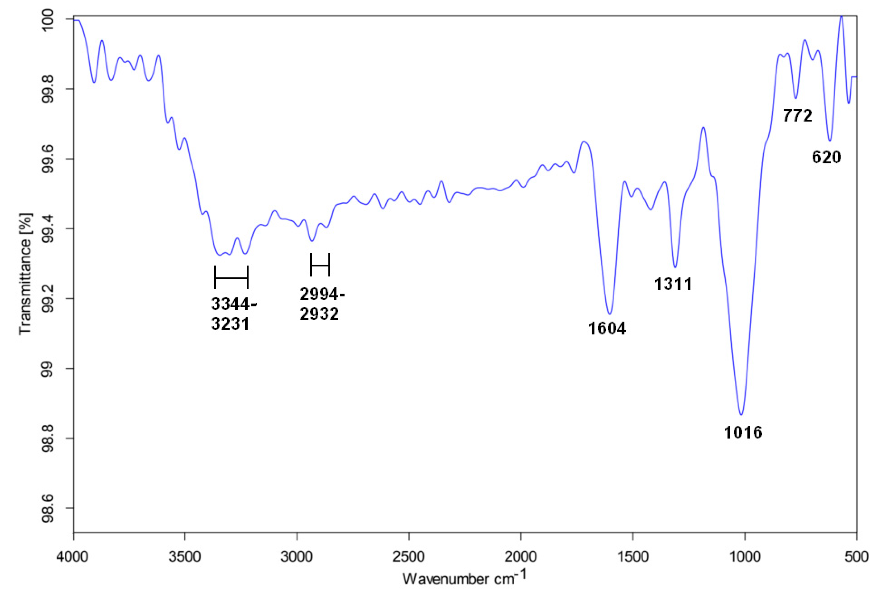 Fibers 09 00049 g010 550