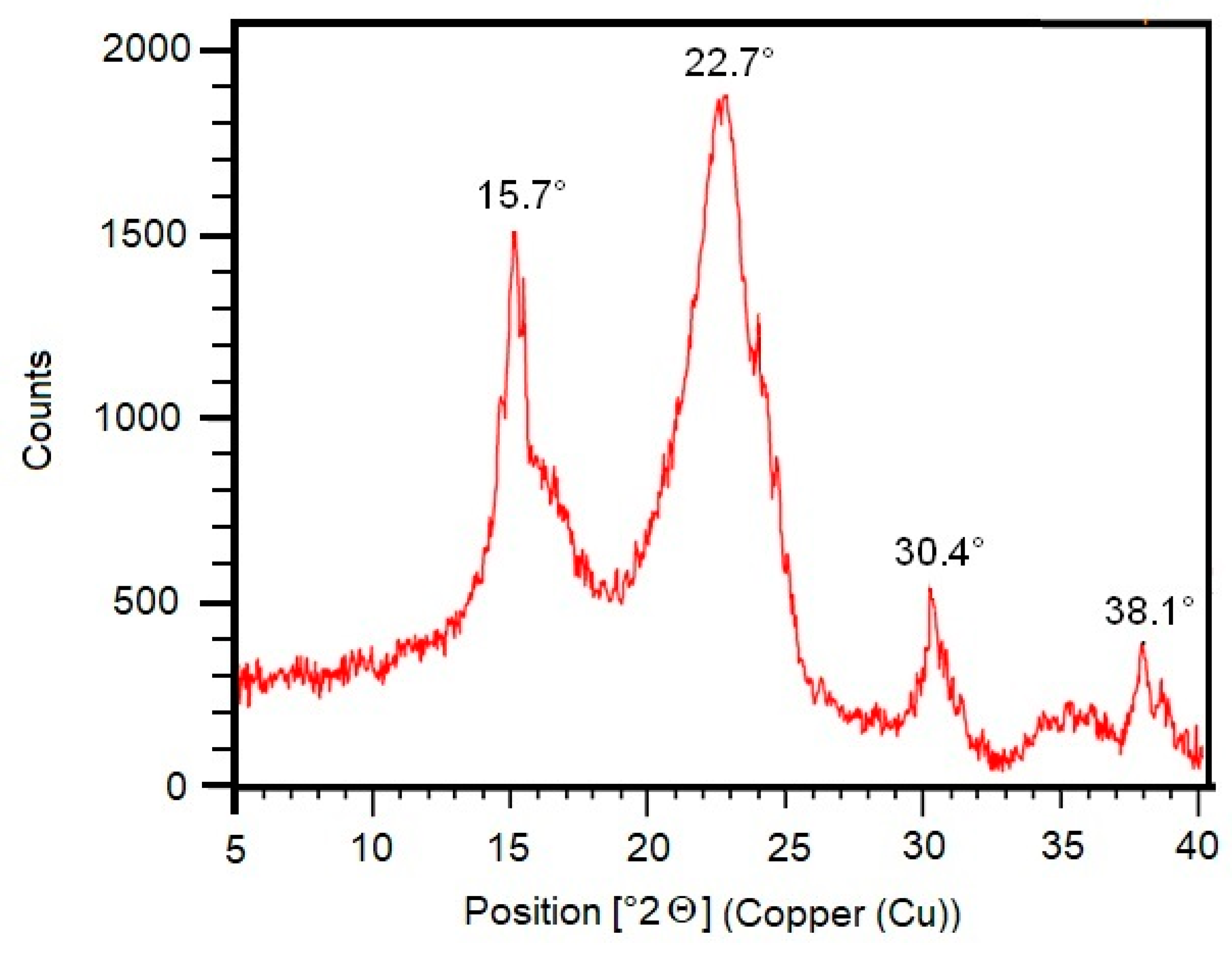 Fibers 09 00049 g011 550