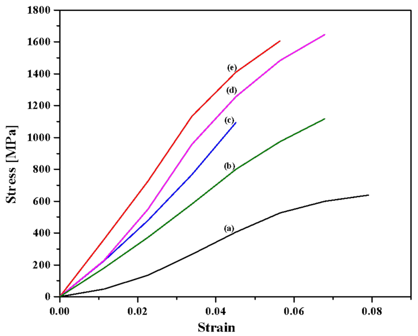 Fibers 09 00051 g002