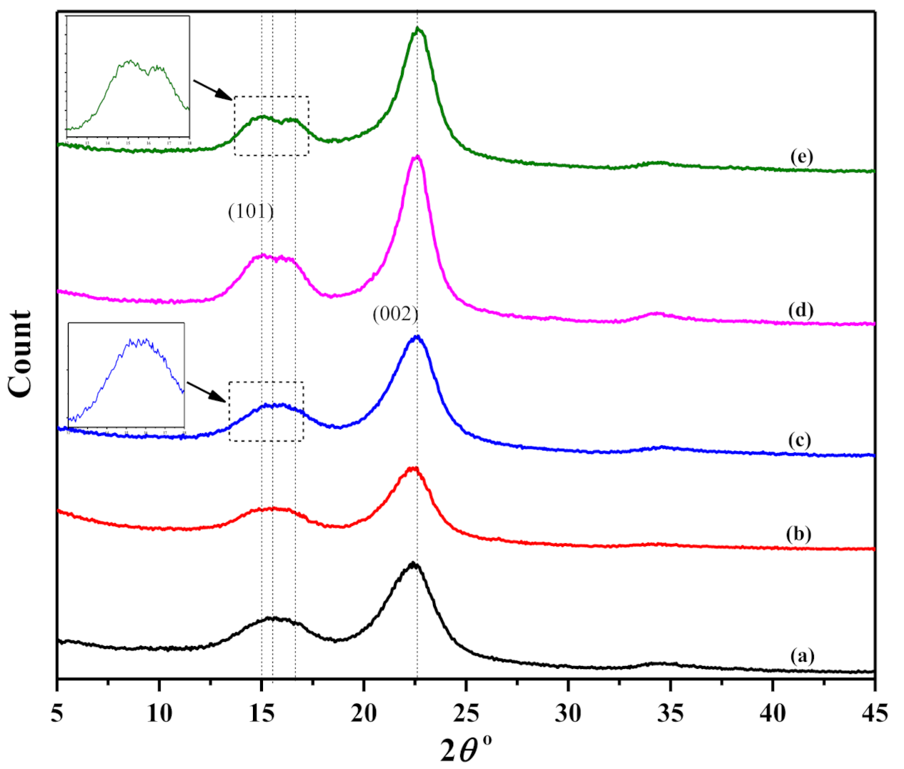 Fibers 09 00051 g003