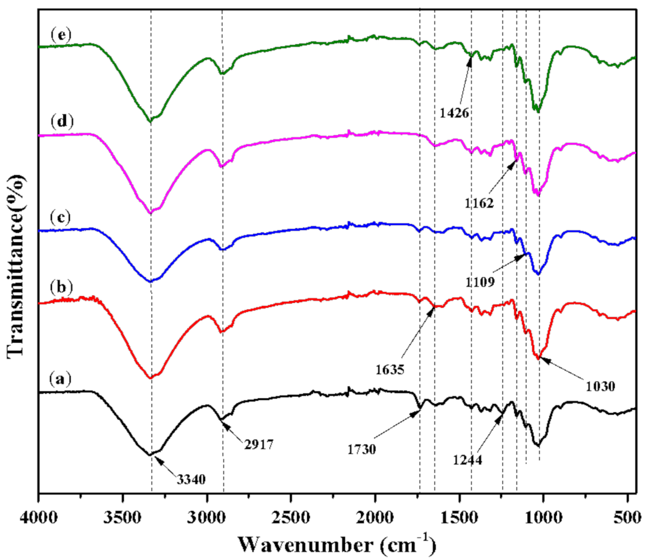 Fibers 09 00051 g004