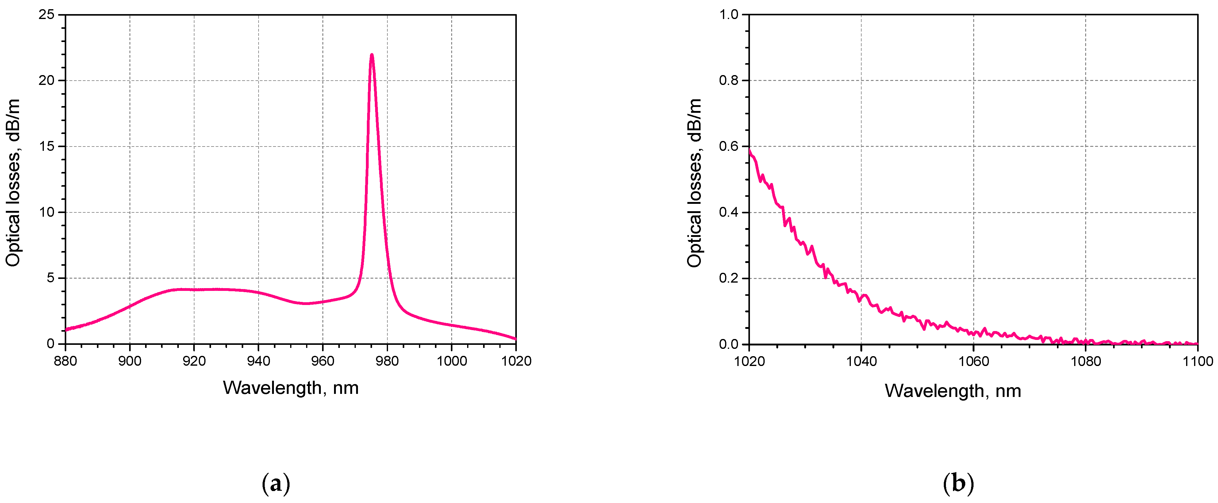 Fibers 09 00053 g003