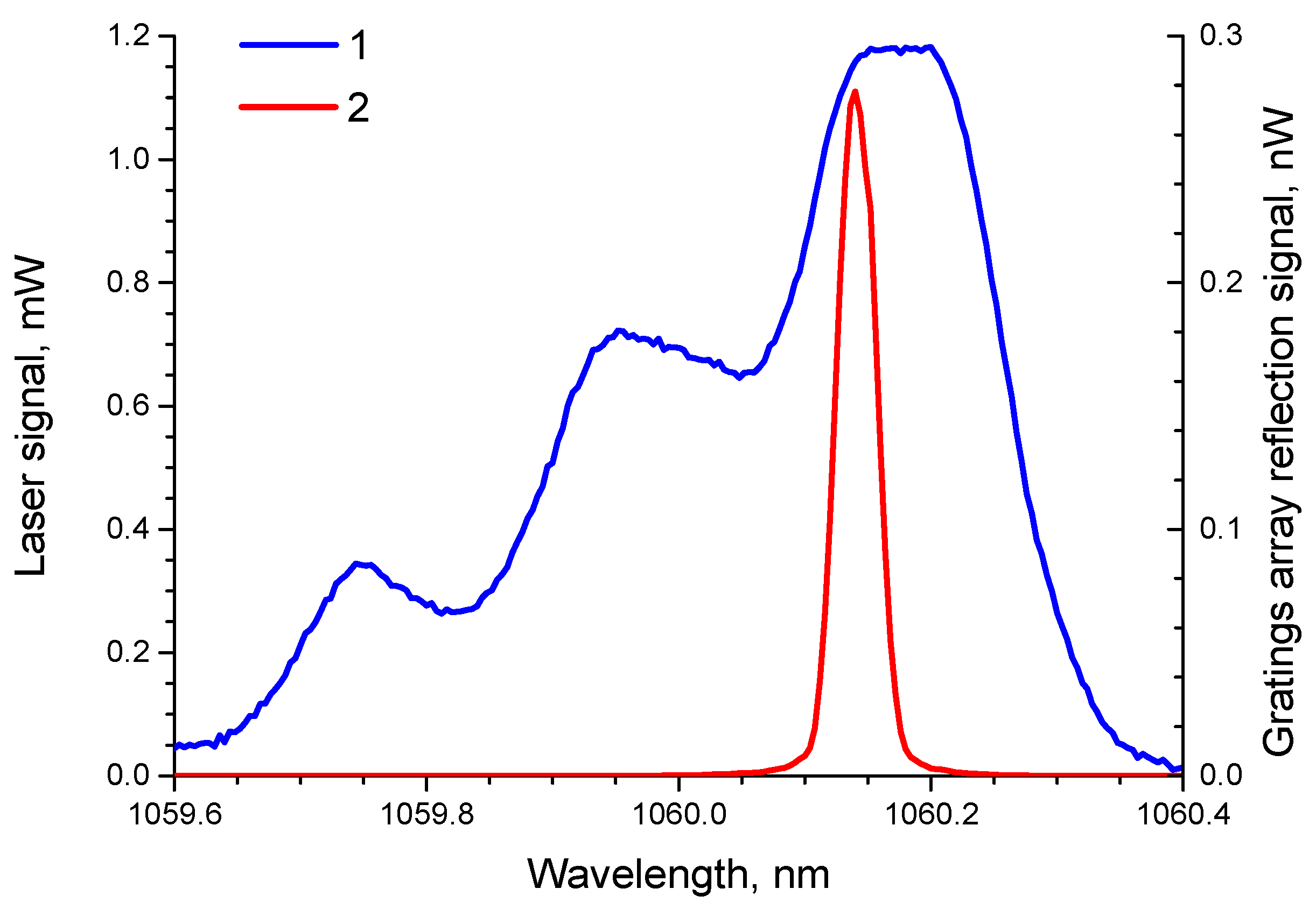 Fibers 09 00053 g005