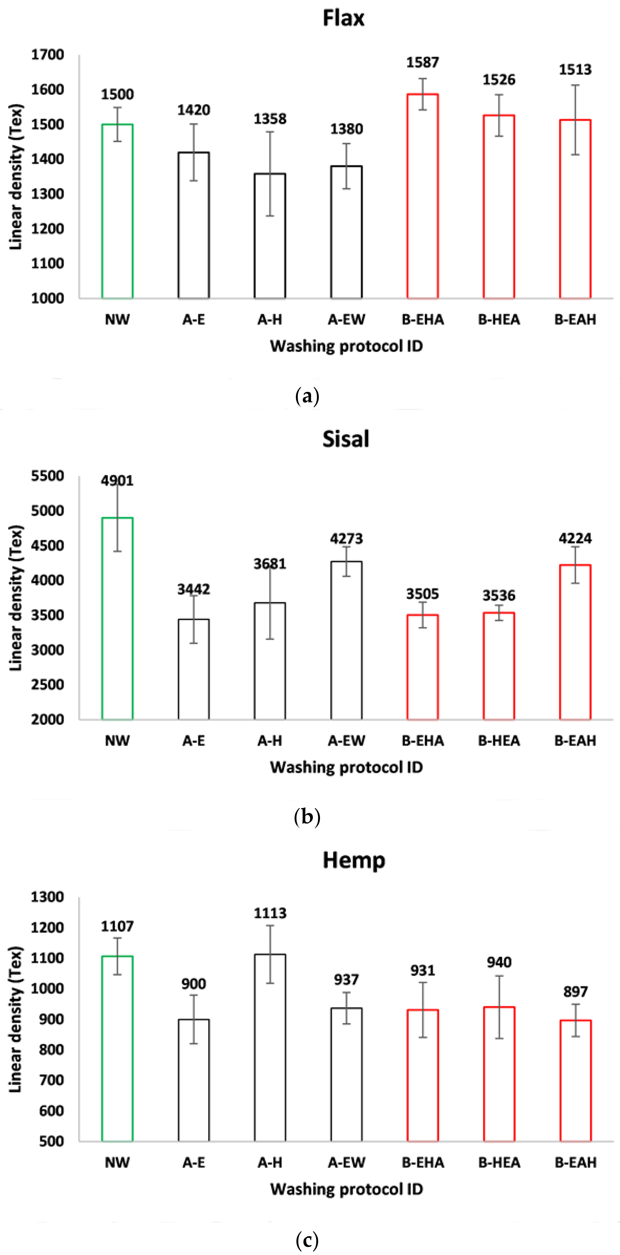 Fibers 09 00054 g001 550