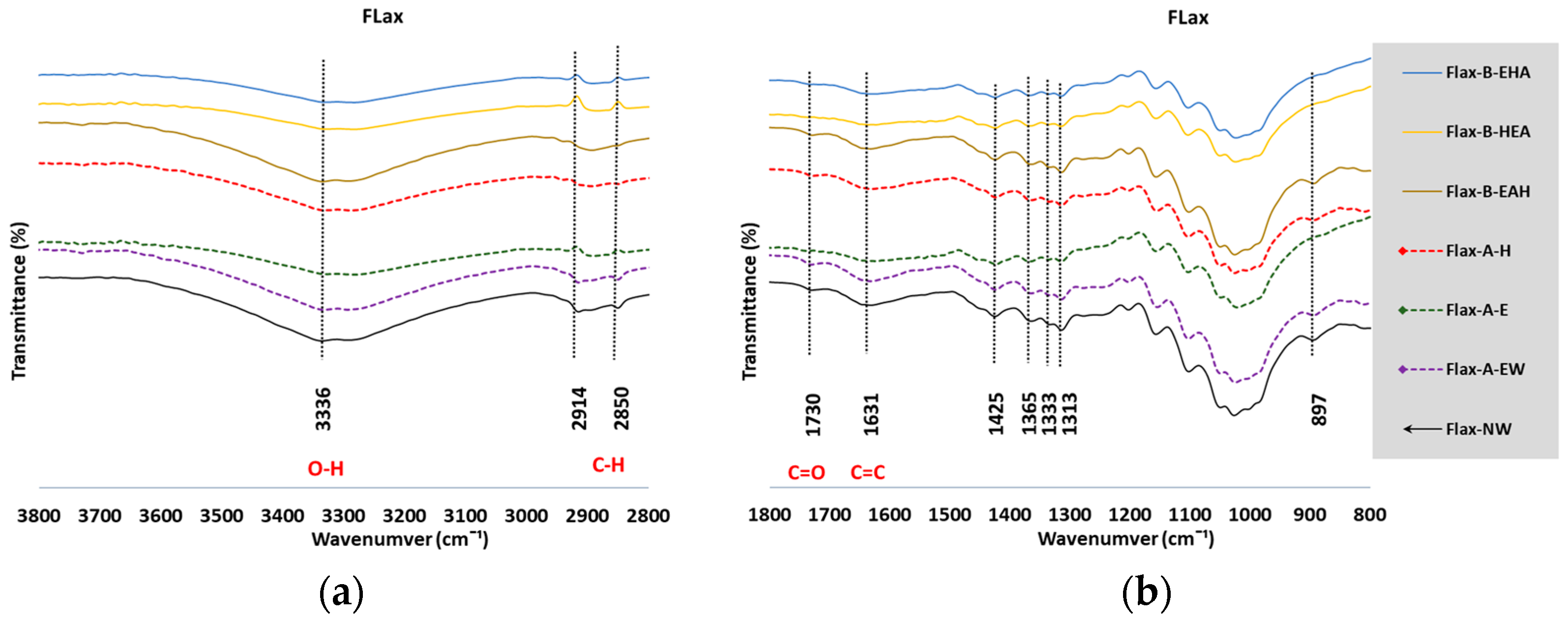 Fibers 09 00054 g003 550