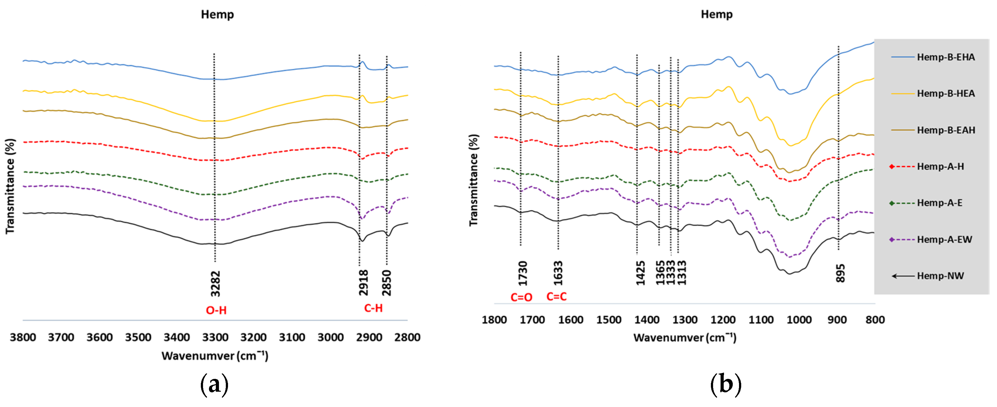 Fibers 09 00054 g005 550