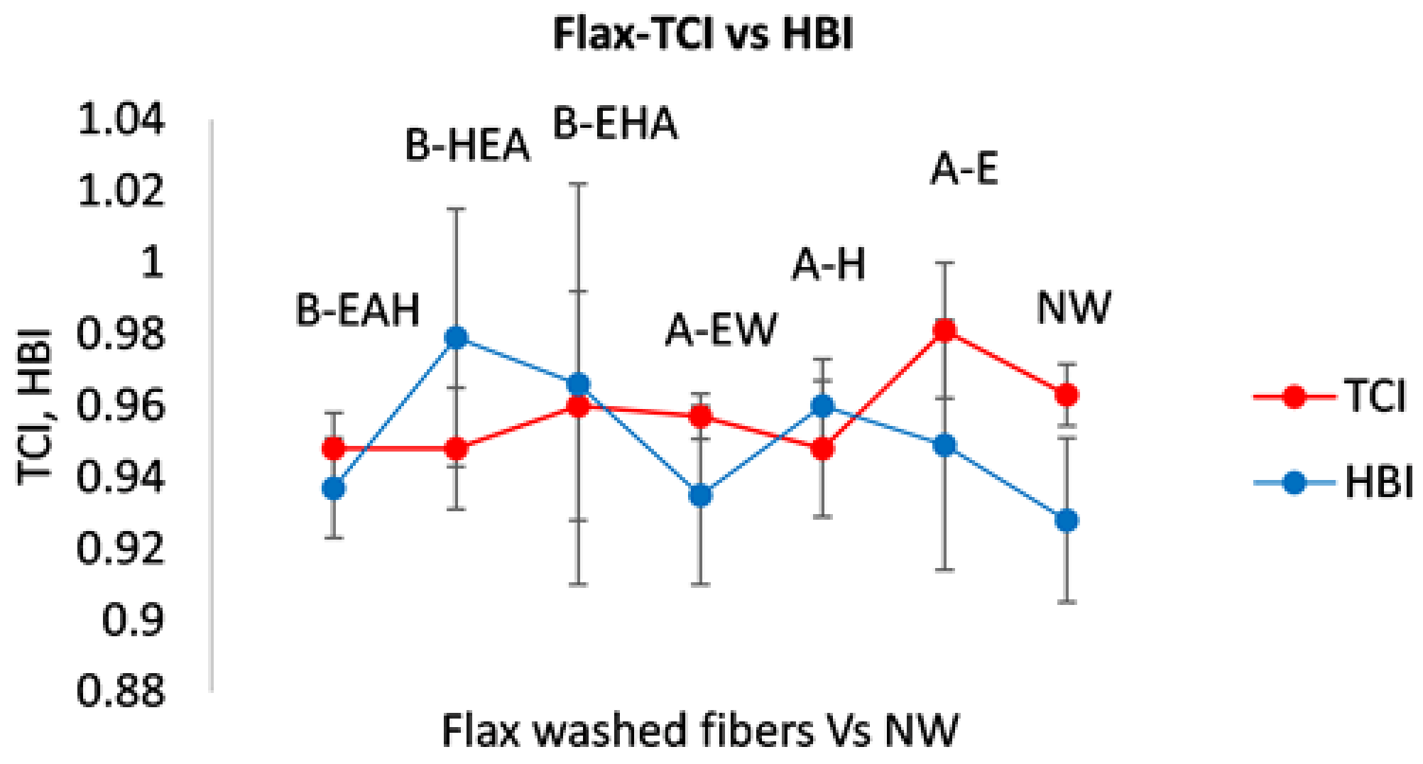 Fibers 09 00054 g007 550