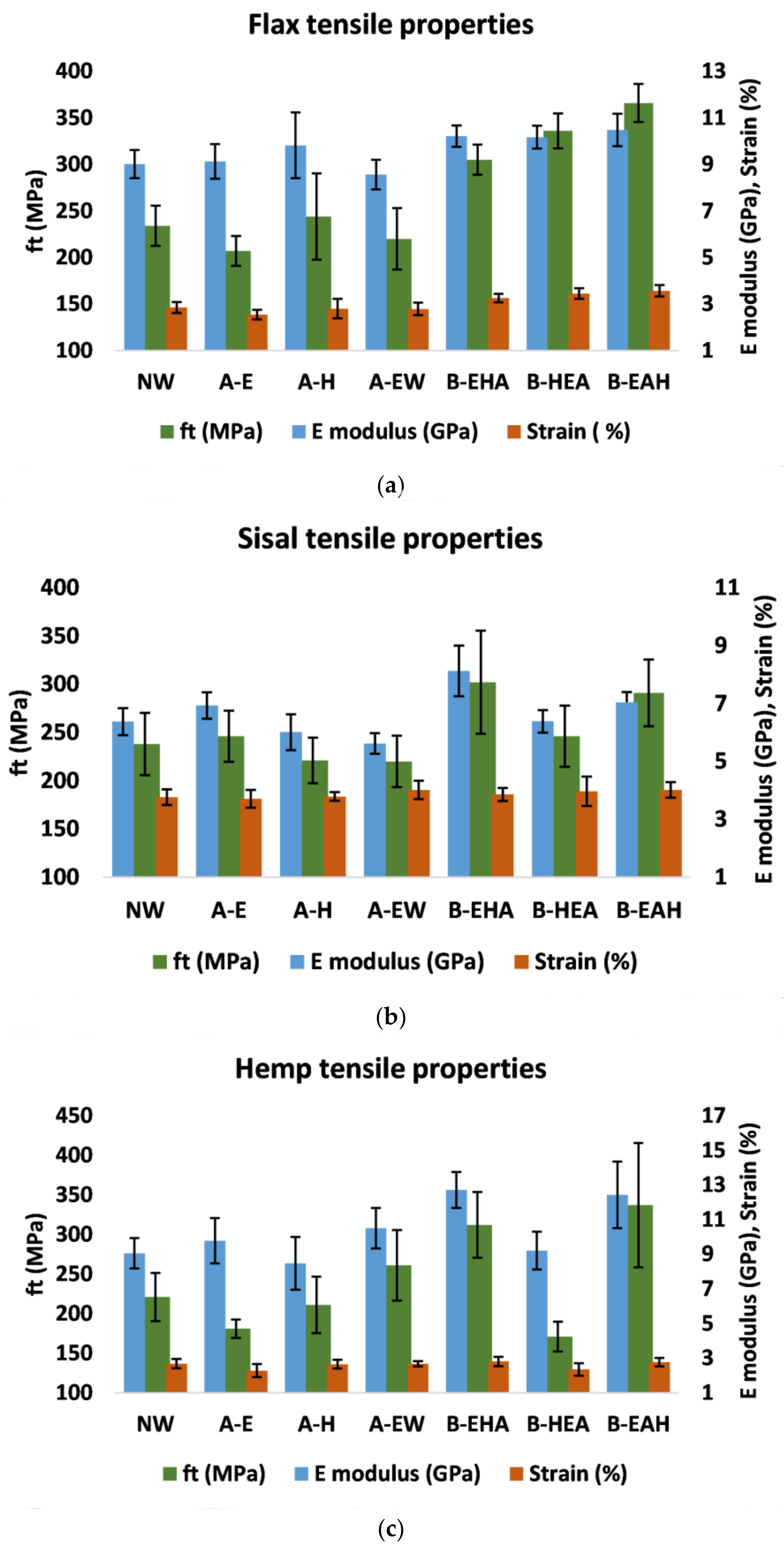 Fibers 09 00054 g010 550