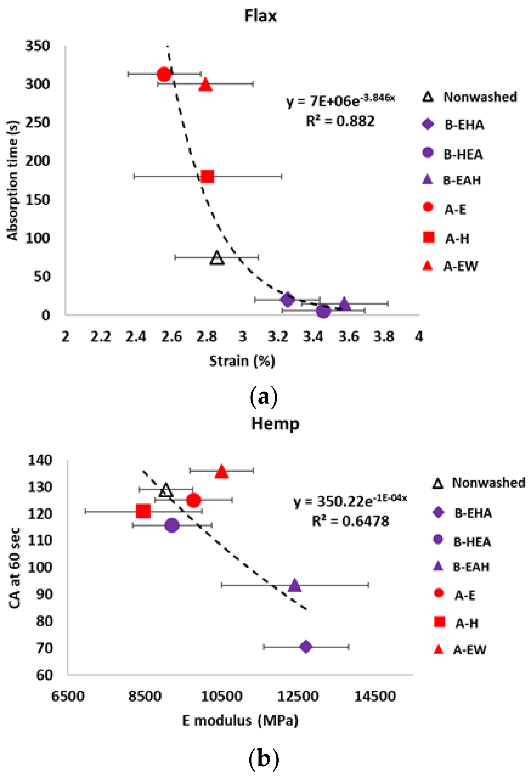 Fibers 09 00054 g012 550
