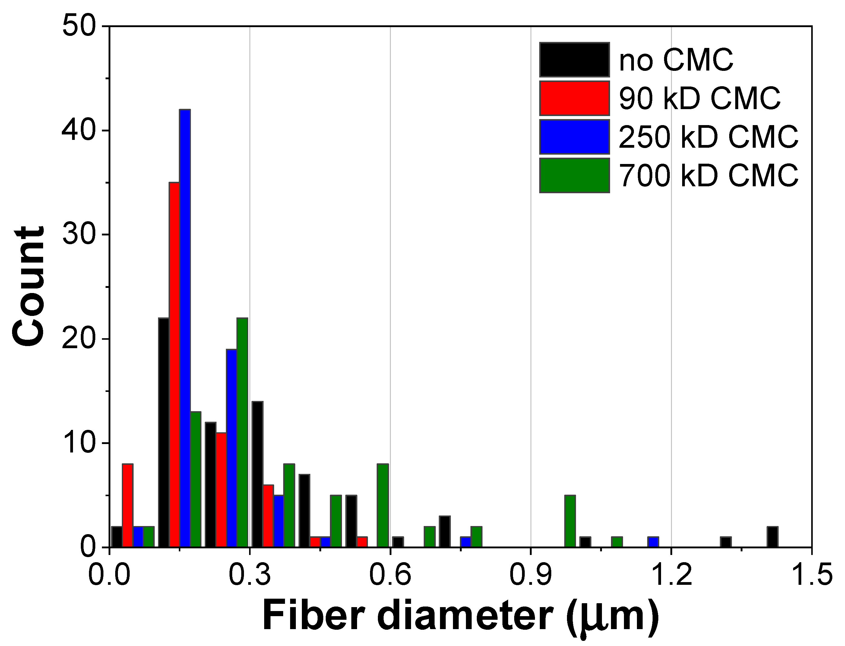 Fibers 09 00057 g005