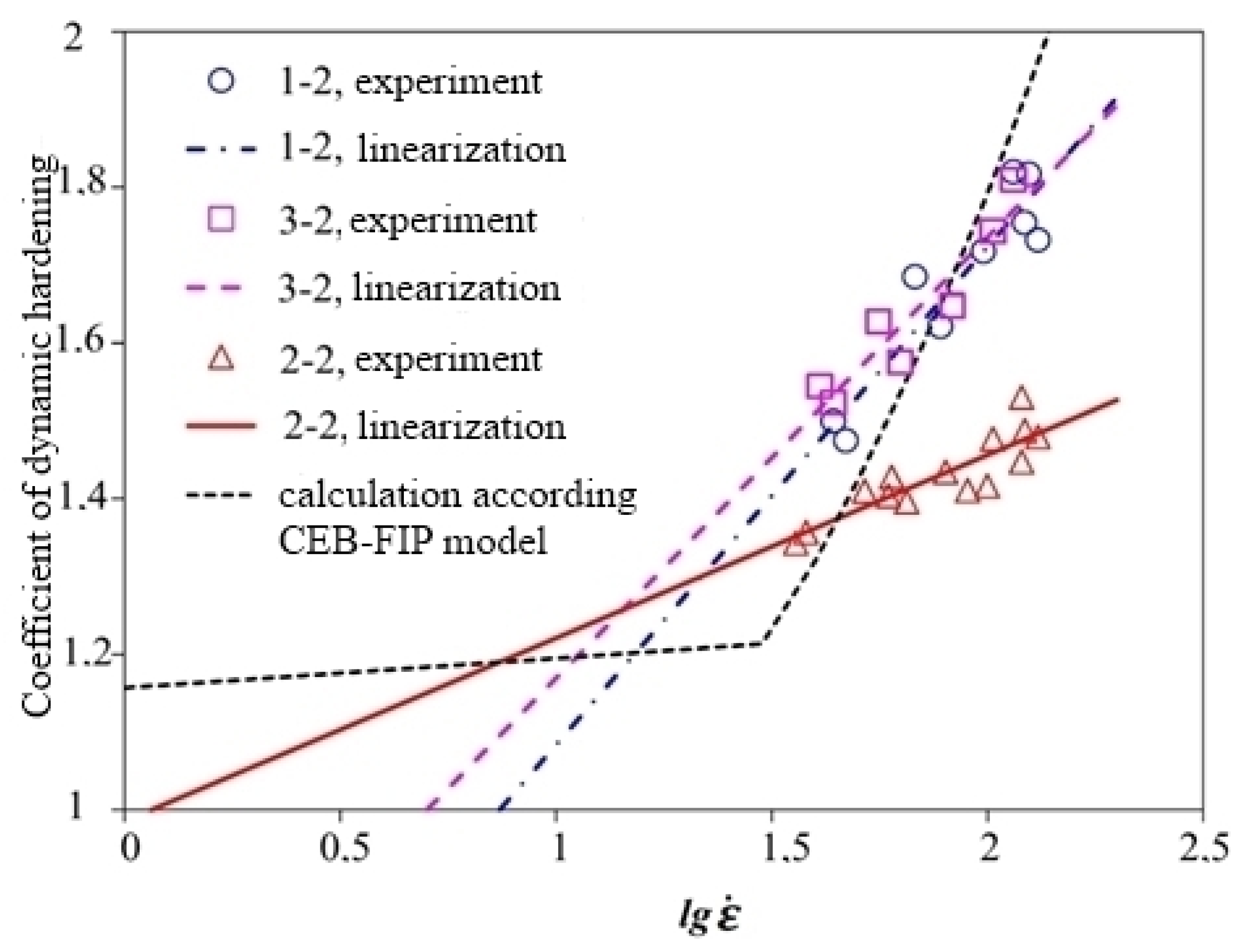 Fibers 09 00064 g010 Fibers 09 00064 g010