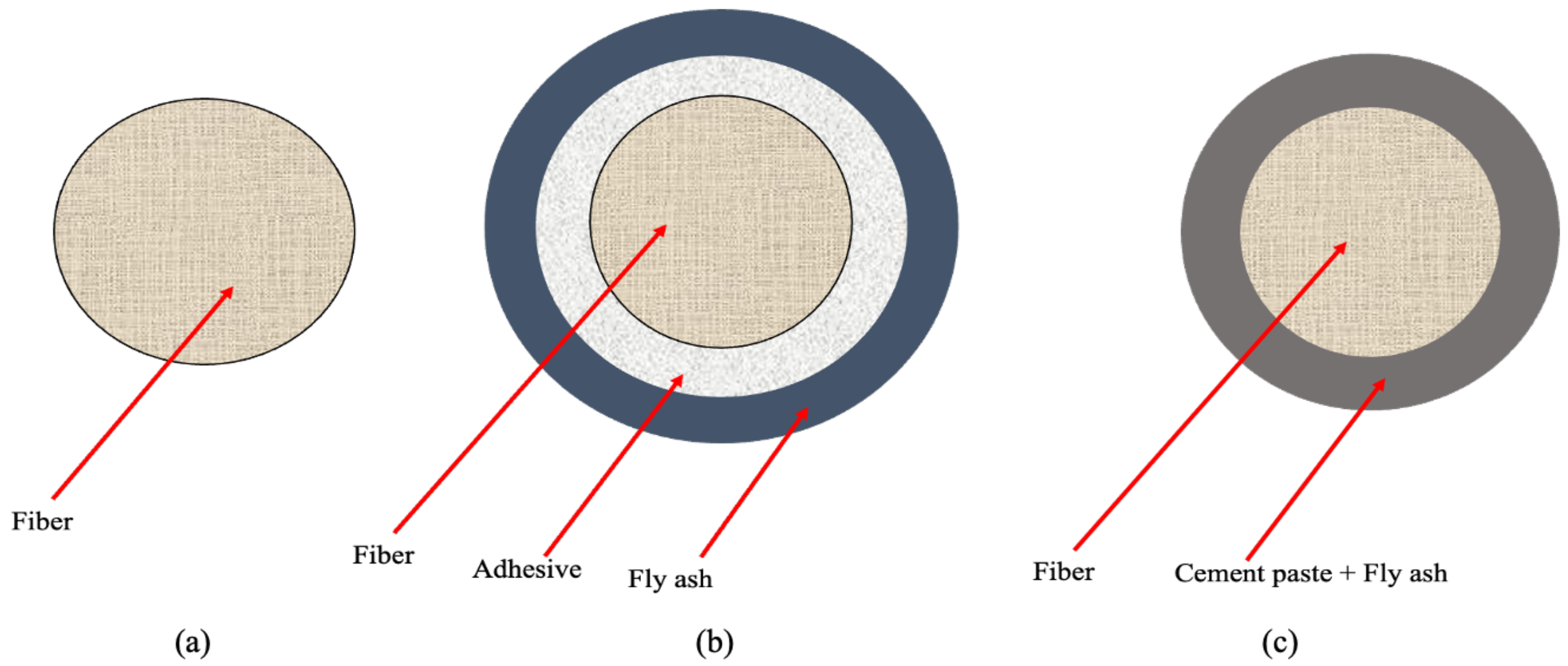 Fibers 09 00065 g001