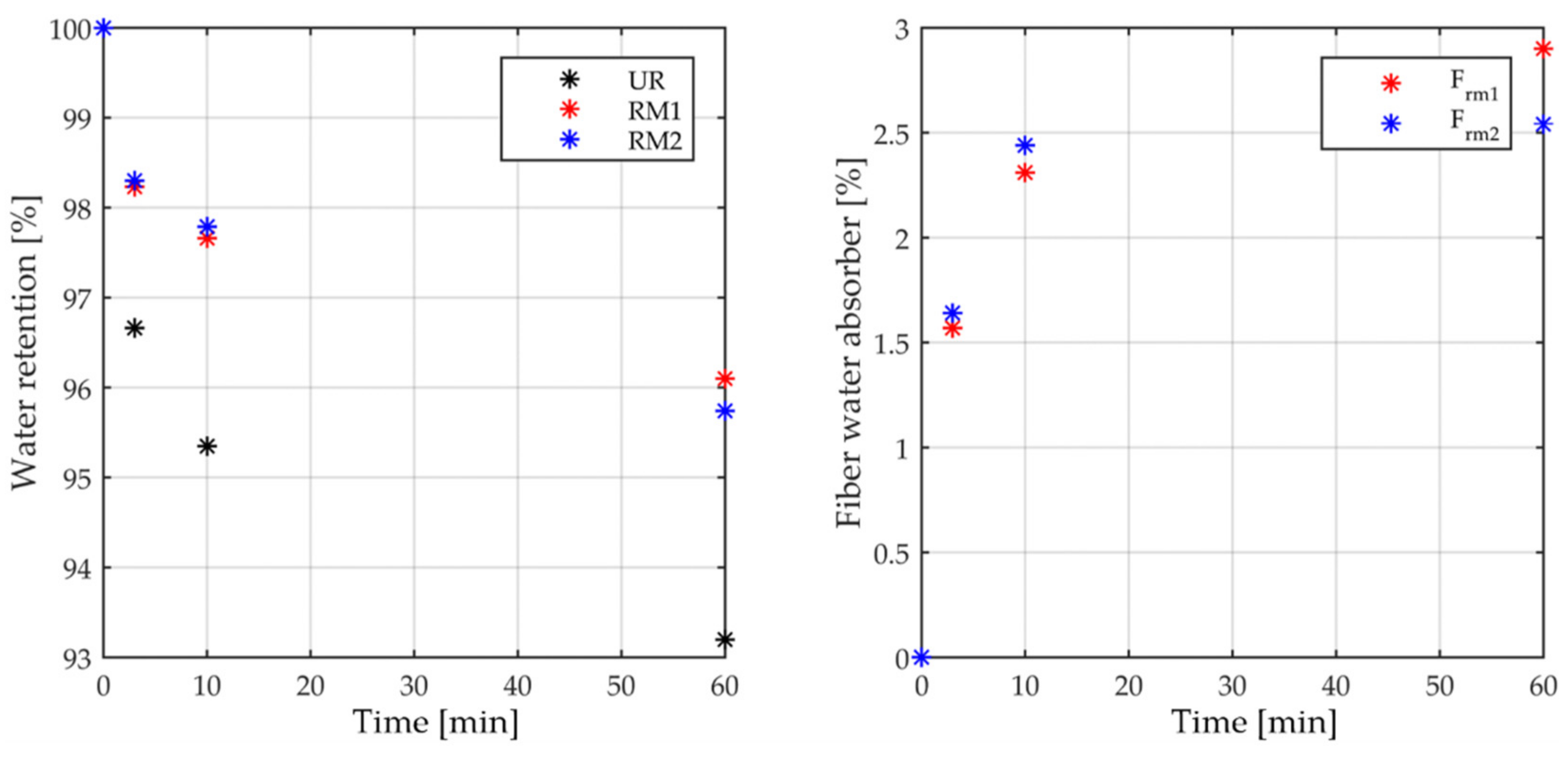 Fibers 09 00068 g011 550