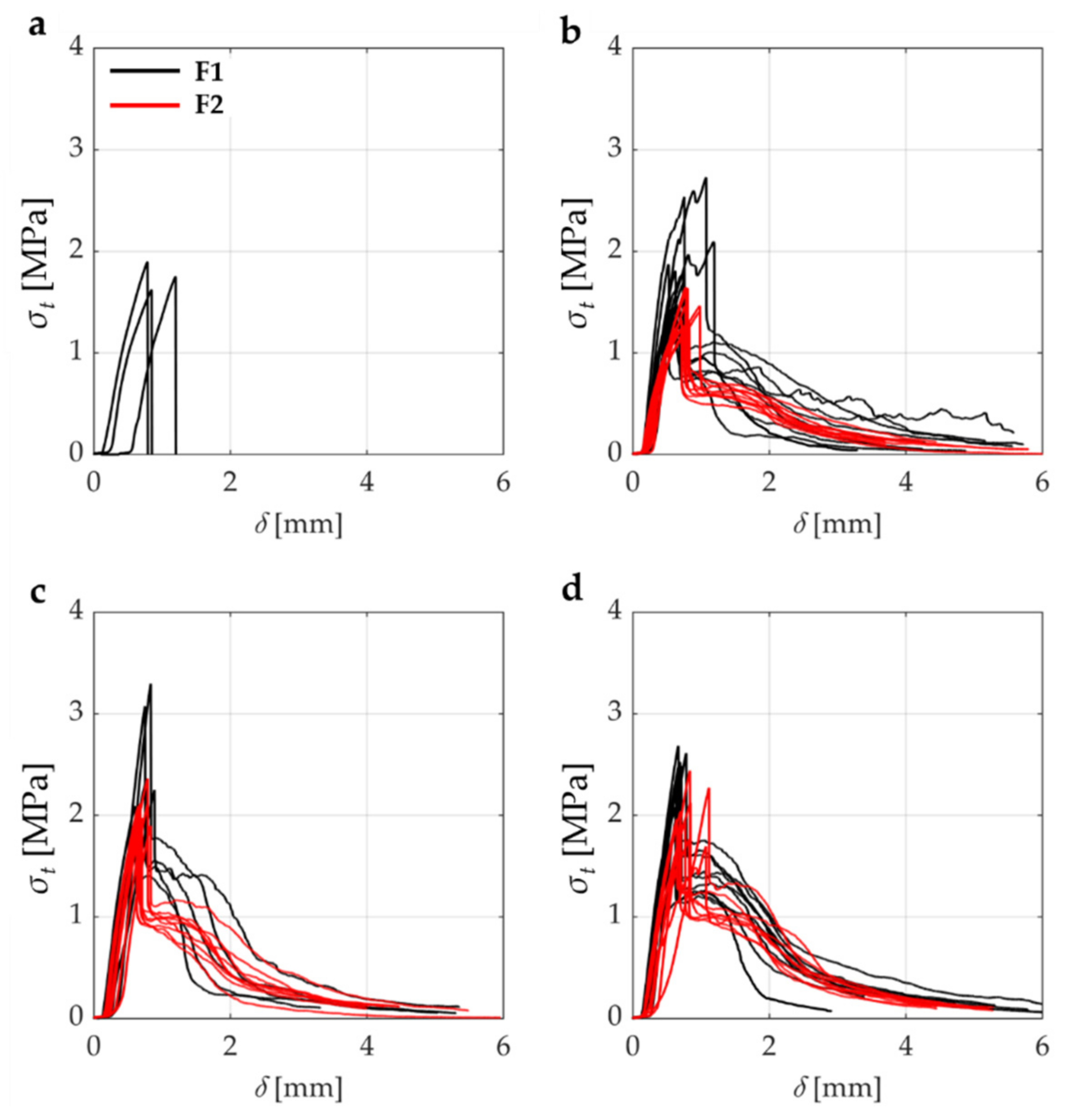 Fibers 09 00068 g015 550