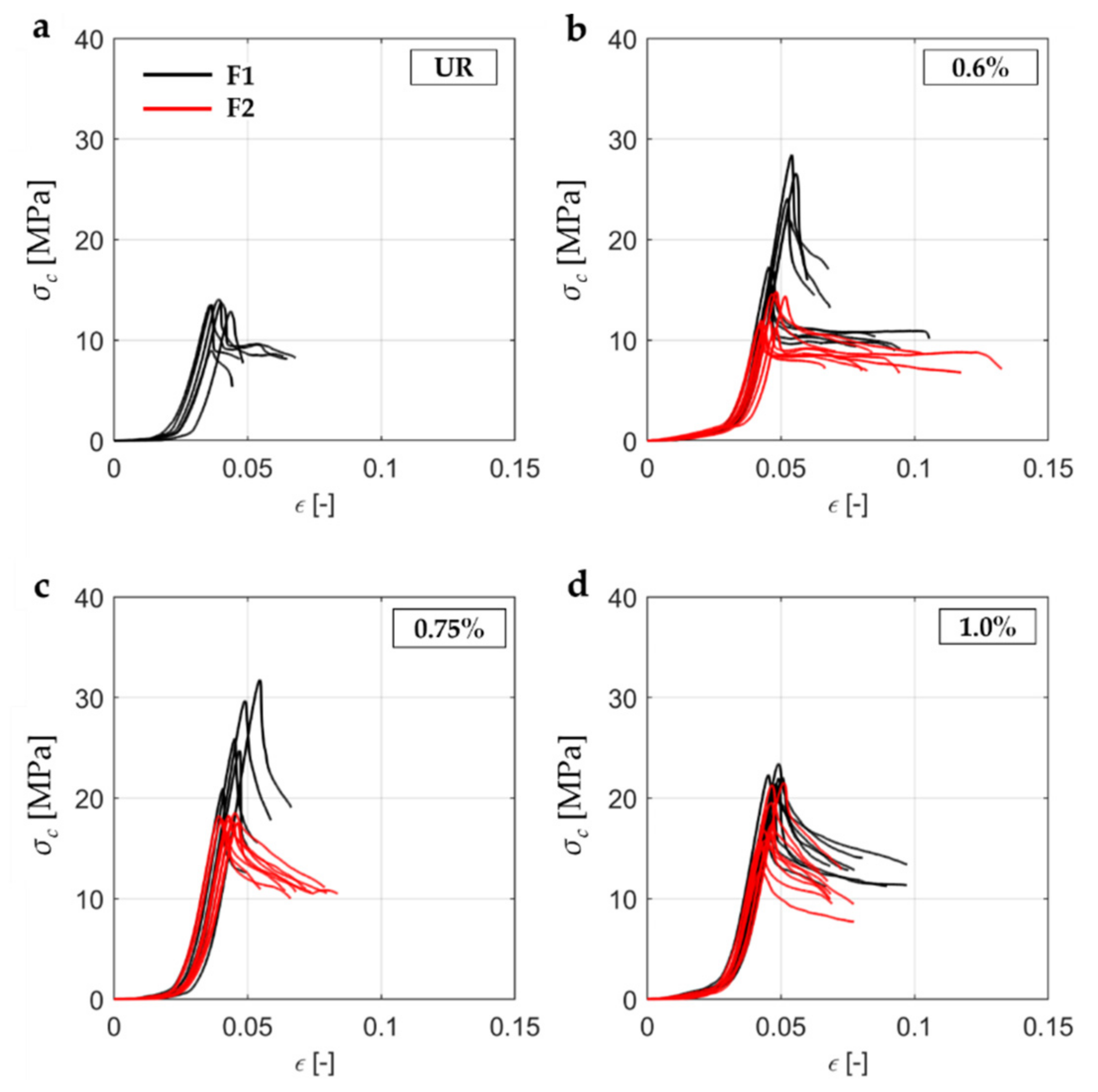 Fibers 09 00068 g017 550