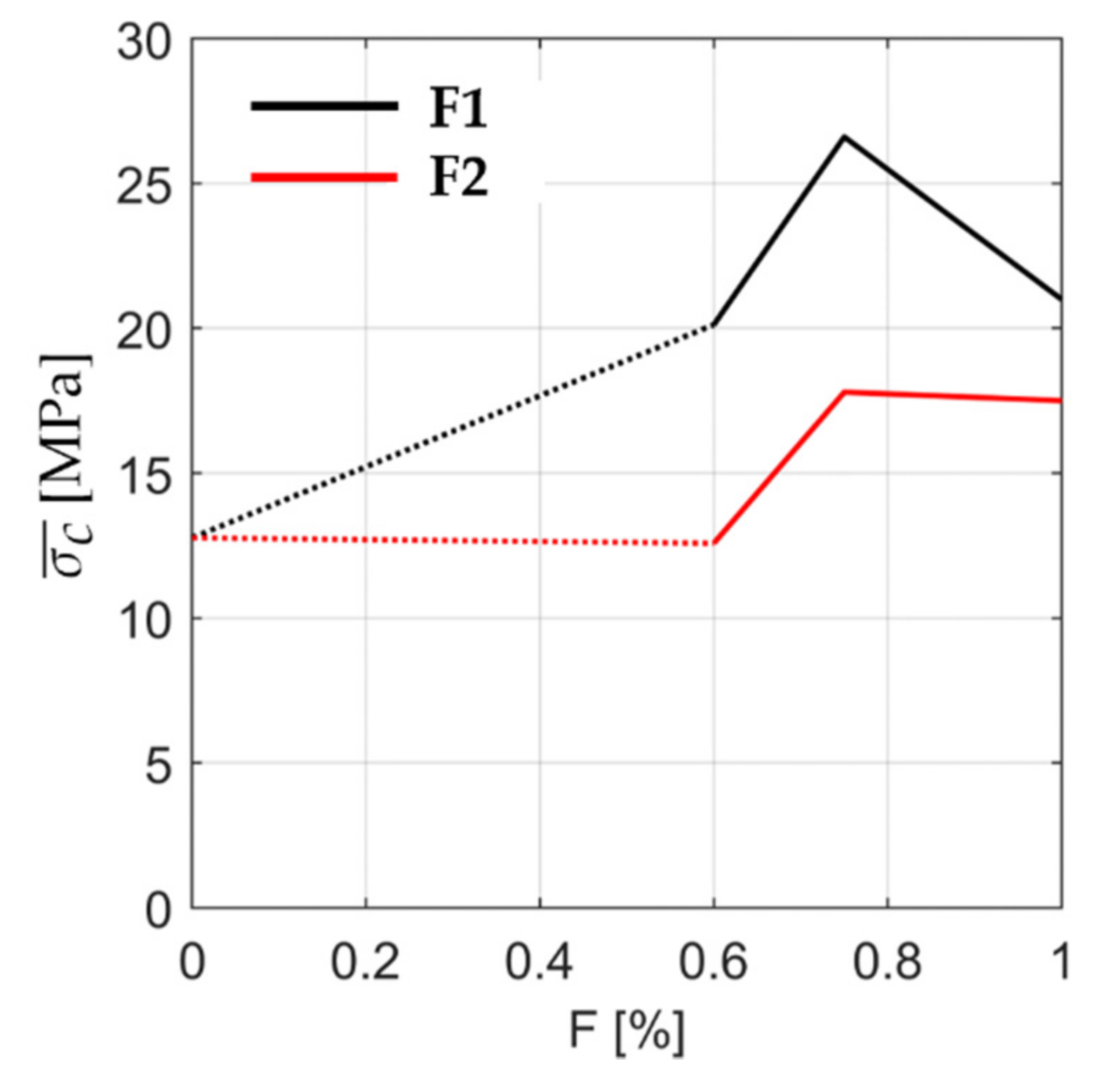 Fibers 09 00068 g018 550