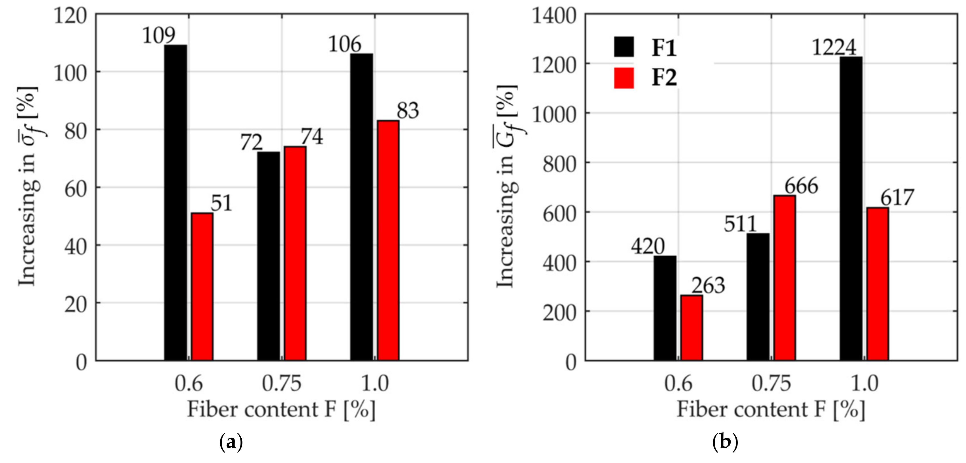 Fibers 09 00068 g019a 550