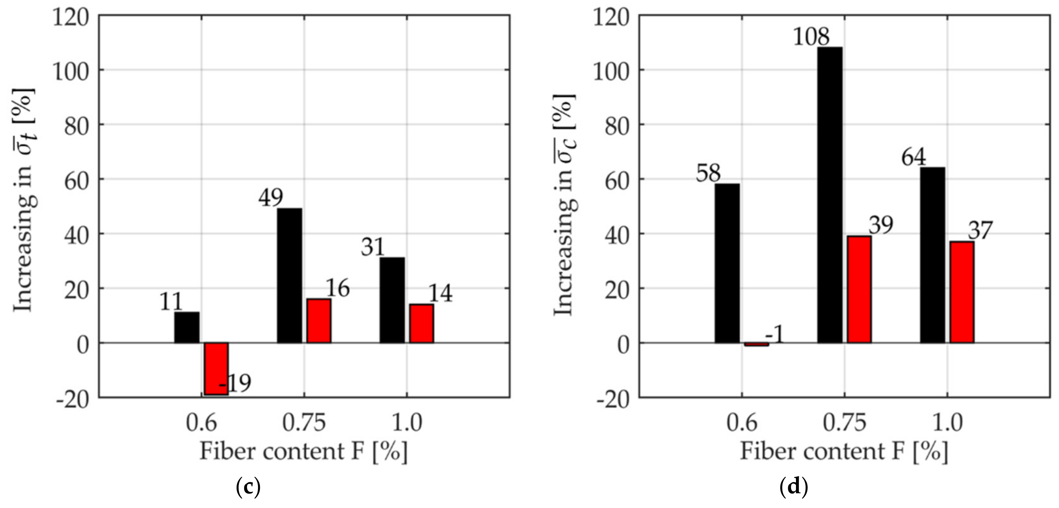 Fibers 09 00068 g019b 550
