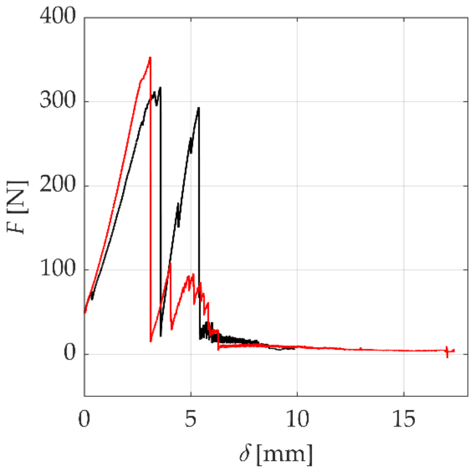 Fibers 09 00068 g020 550