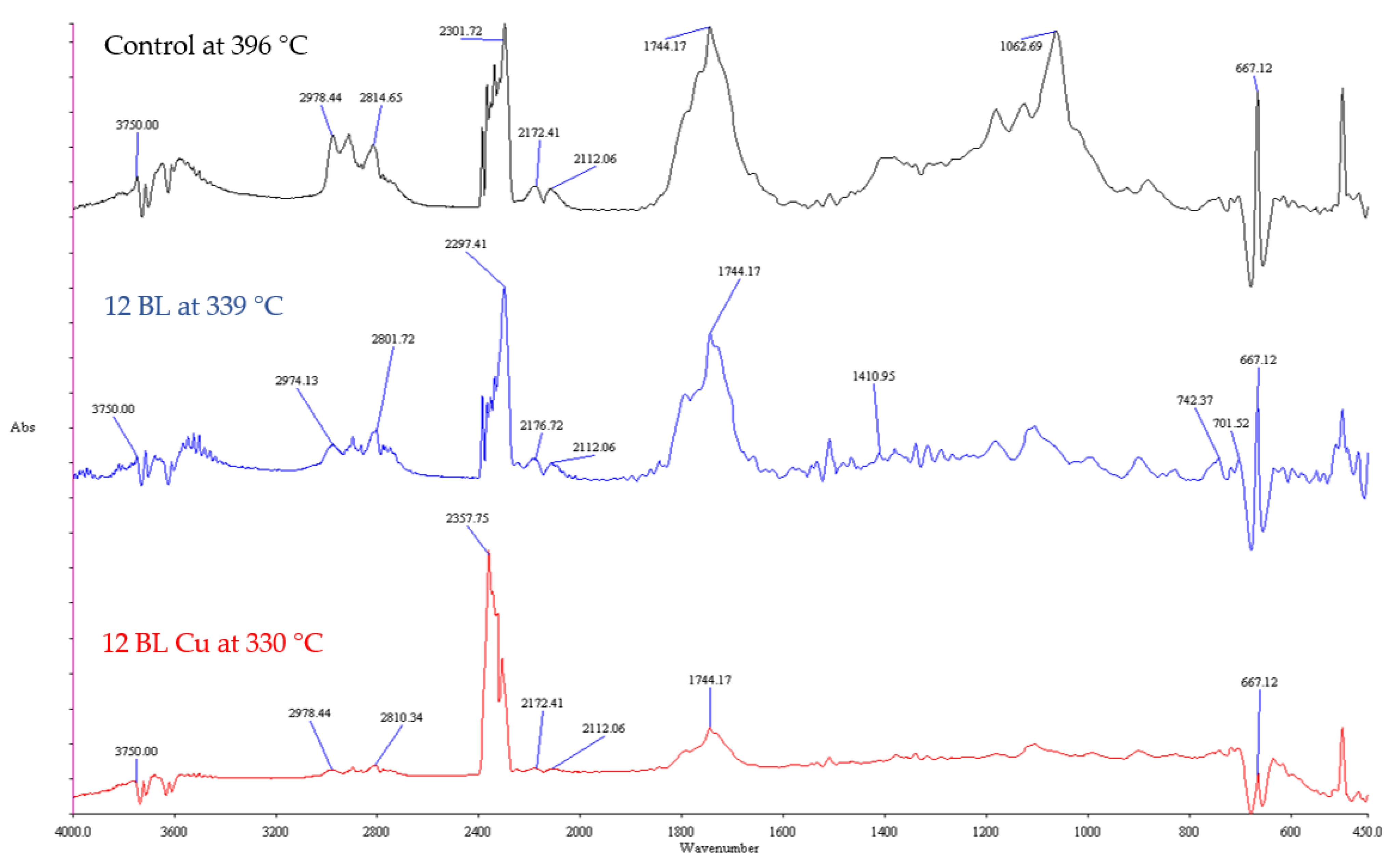 Fibers 09 00069 g005