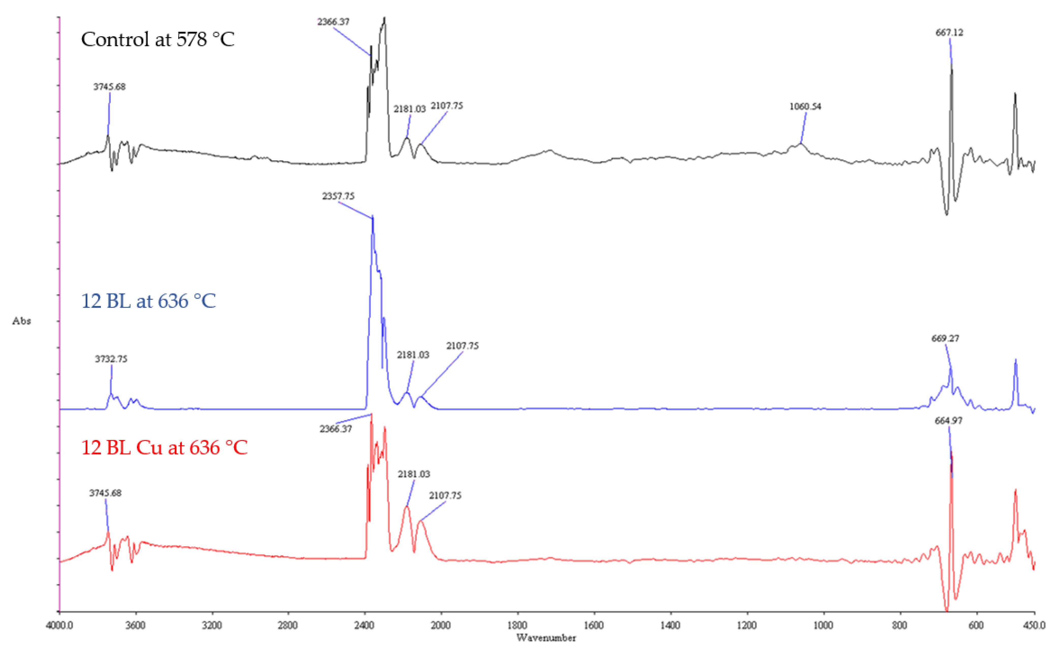 Fibers 09 00069 g006