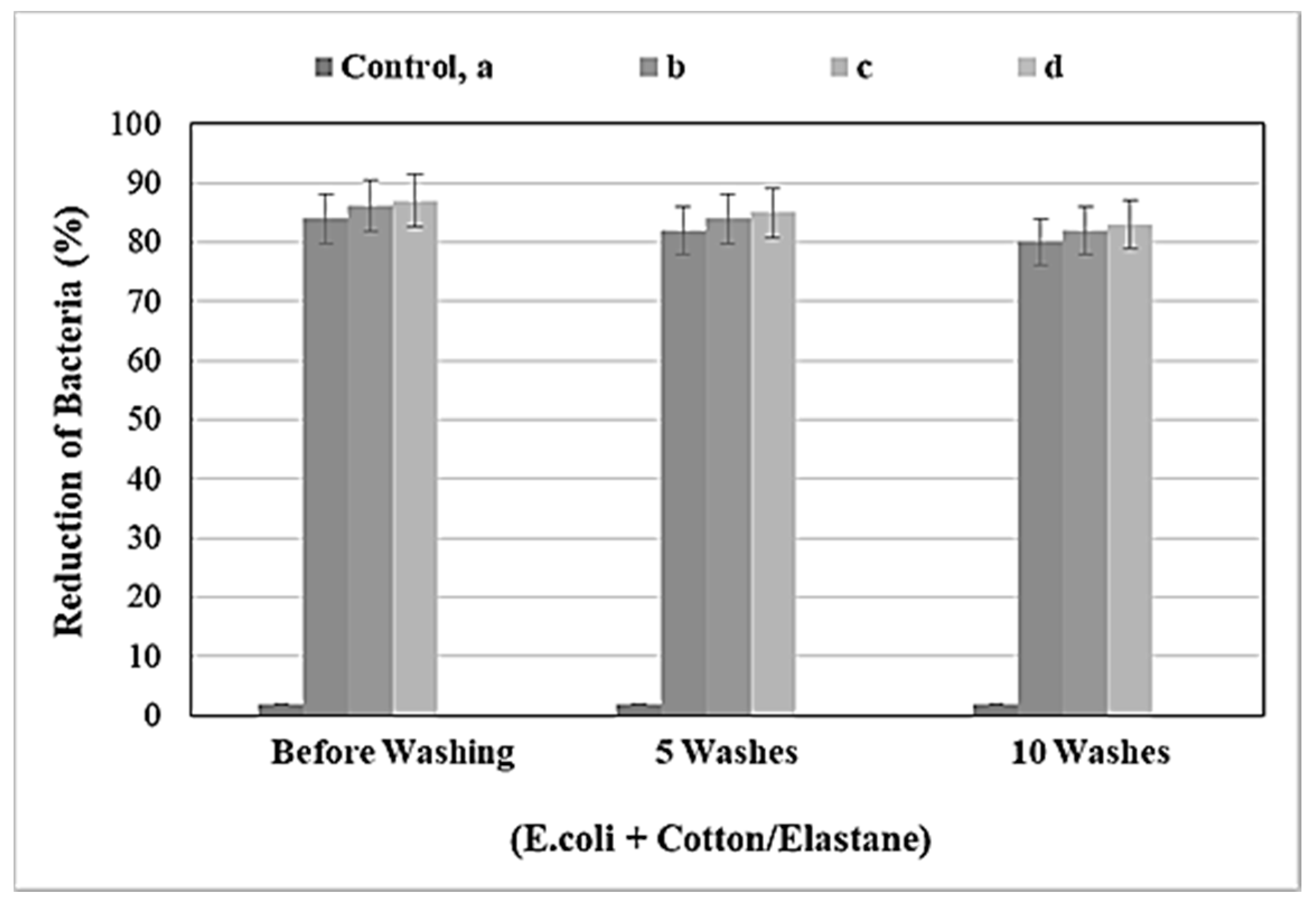 Fibers 09 00070 g002