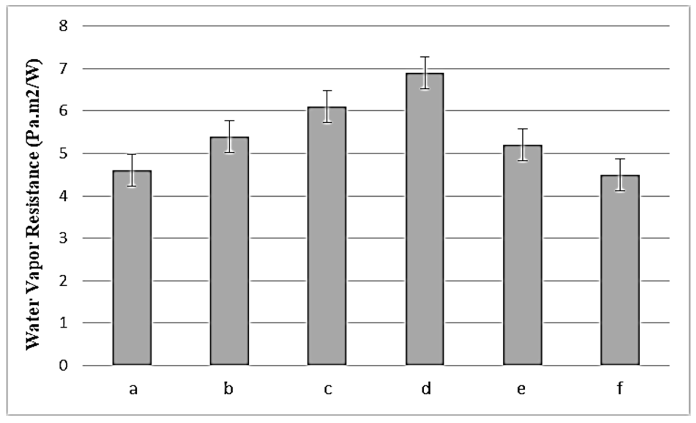 Fibers 09 00070 g006