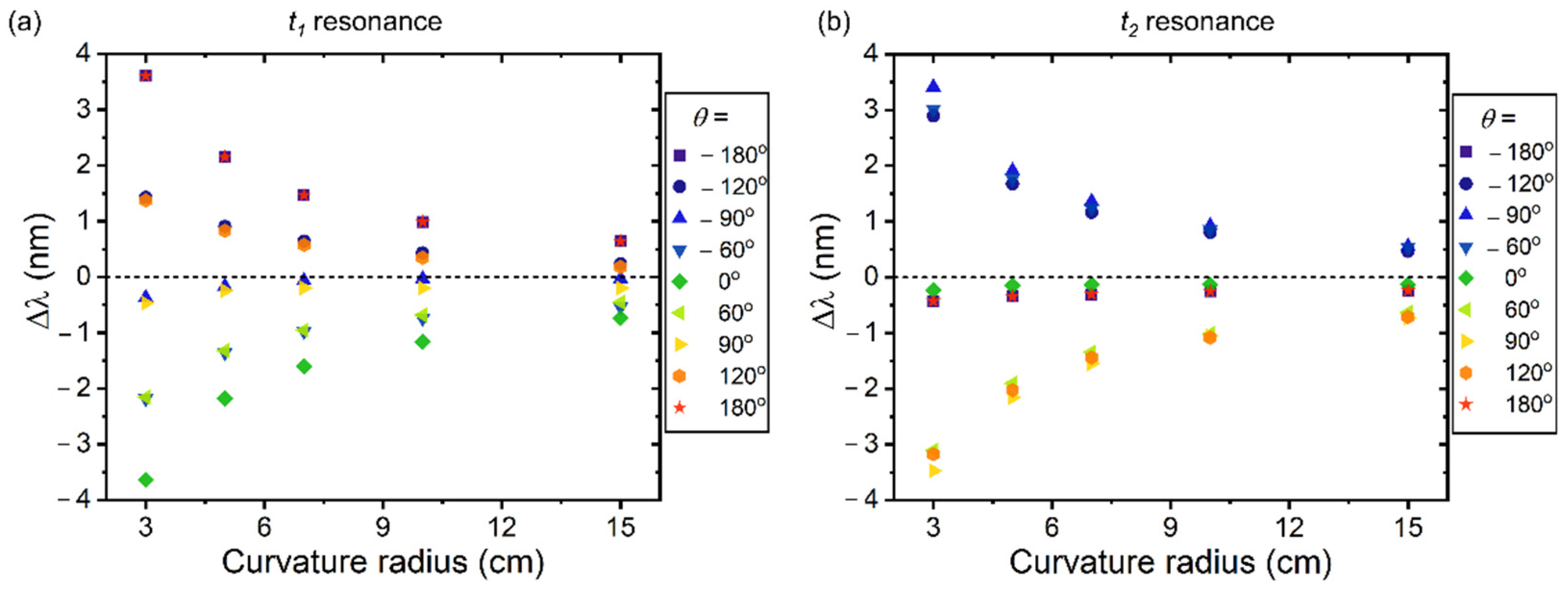 Fibers 09 00072 g003