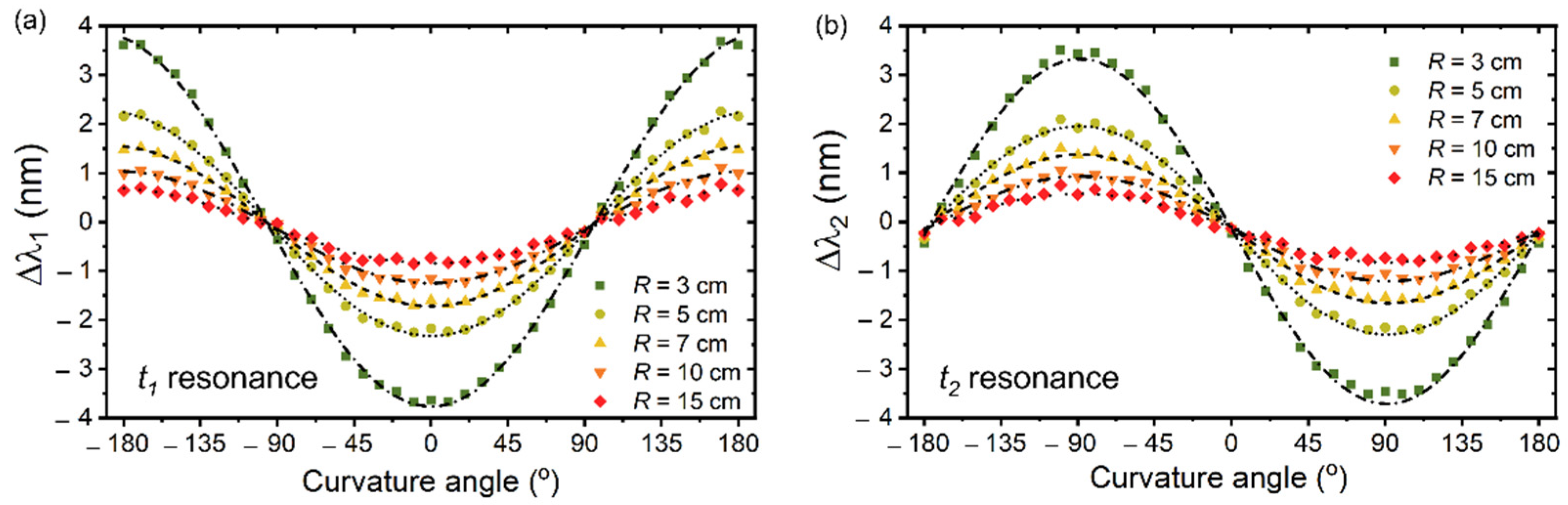 Fibers 09 00072 g004