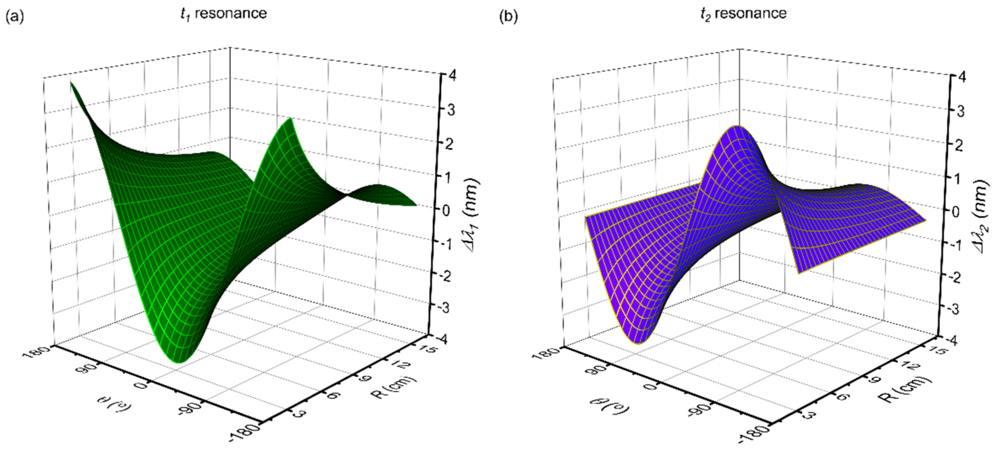 Fibers 09 00072 g006