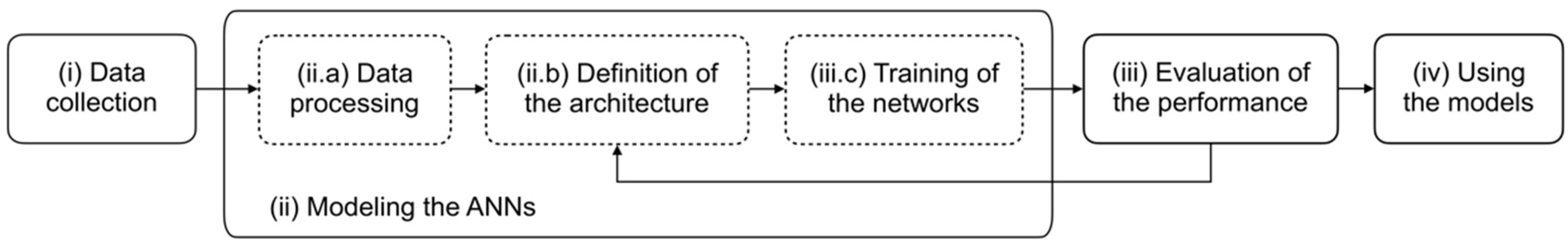 Fibers 09 00078 g001